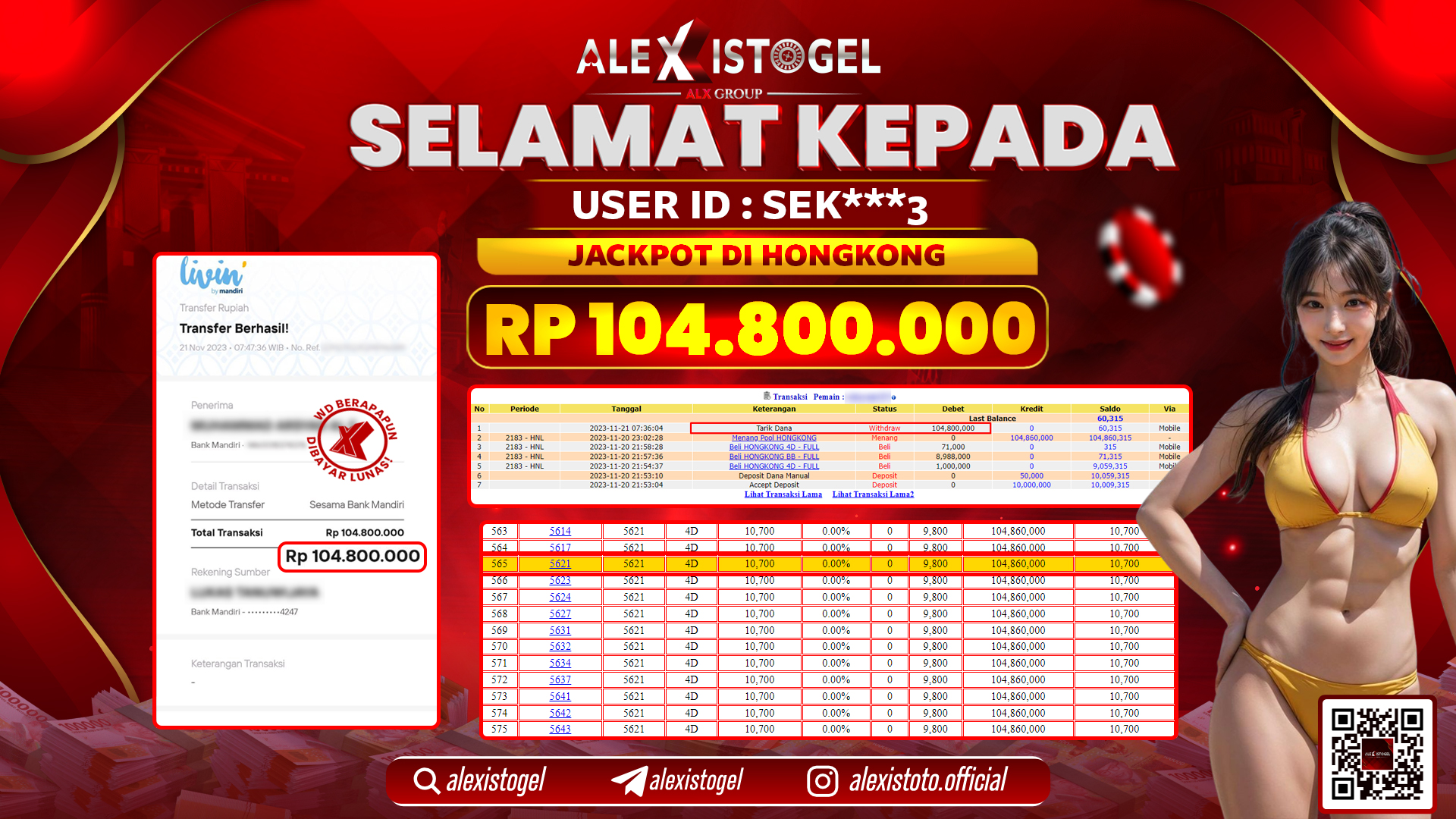 ALEXISTOGEL JACKPOT HONGKONG POOLS RP. 104.800.000 LUNAS