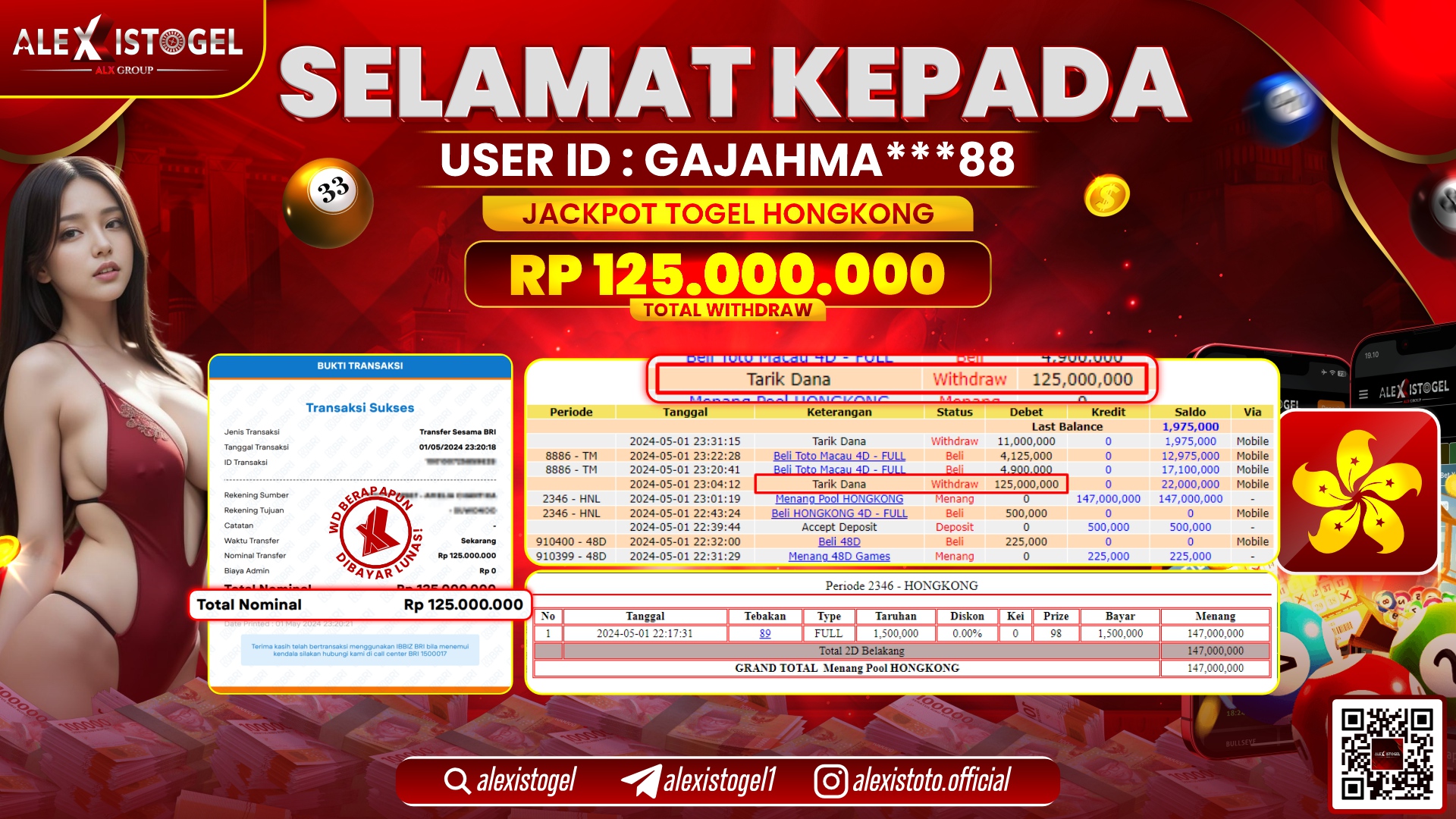 ALEXISTOGEL JACKPOT HONGKONG POOLS RP. 125.000.000 LUNAS