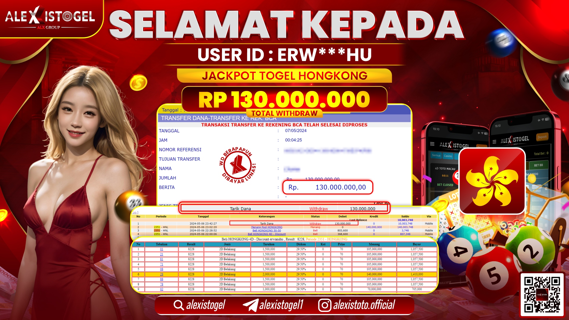 ALEXISTOGEL JACKPOT HONGKONG POOLS RP. 130.000.000 LUNAS