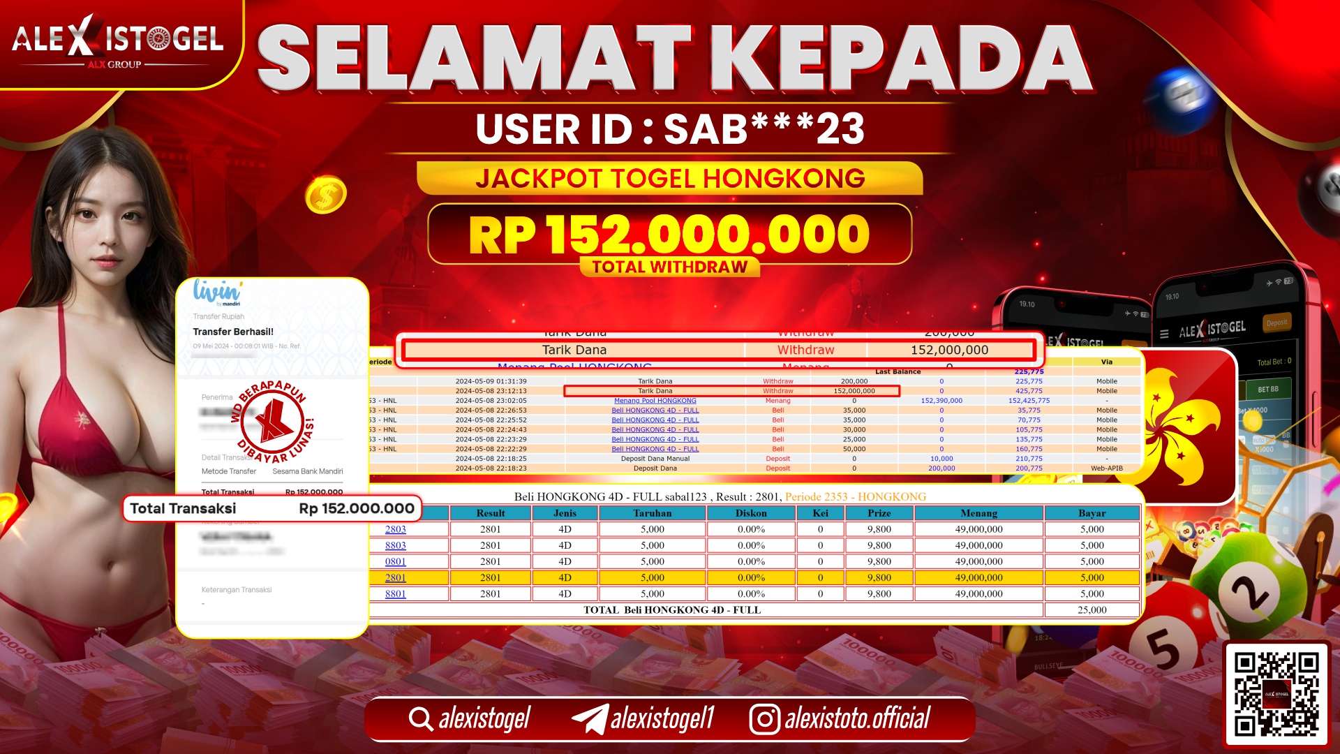 ALEXISTOGEL JACKPOT HONGKONG POOLS RP. 152.000.000 LUNAS