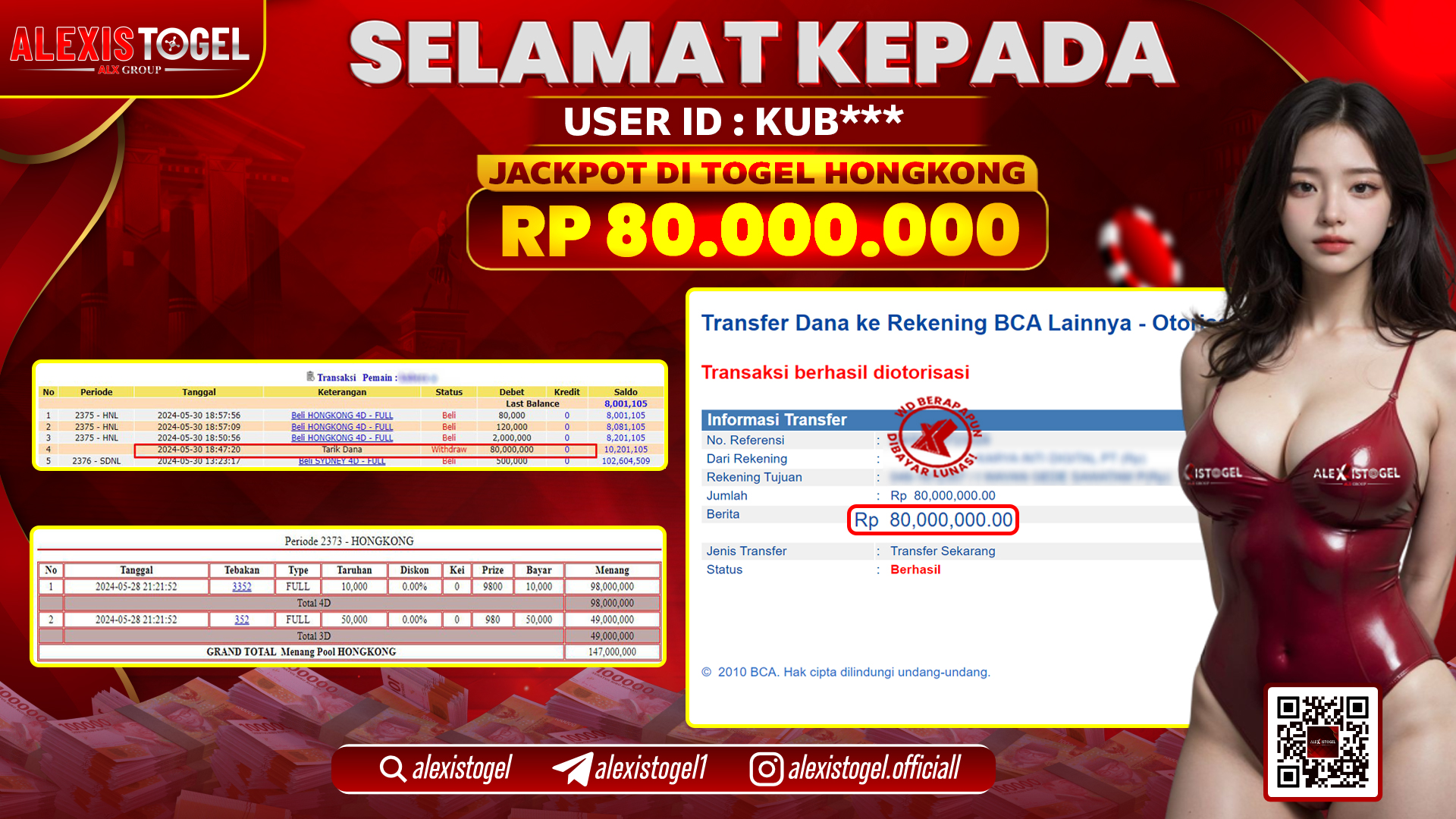 ALEXISTOGEL JACKPOT HONGKONG POOLS RP. 80.000.000 LUNAS