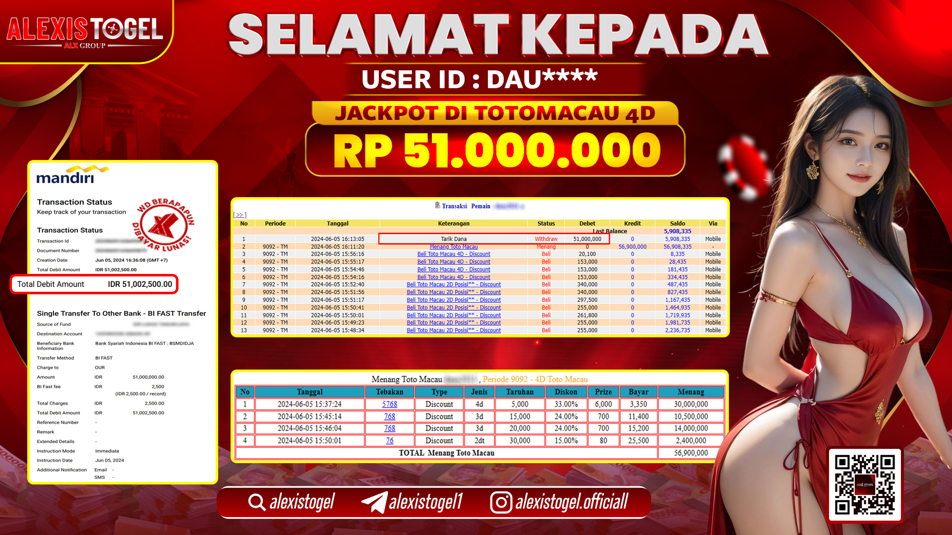 ALEXISTOGEL JACKPOT TOTOMACAU POOLS RP. 51.000.000 LUNAS