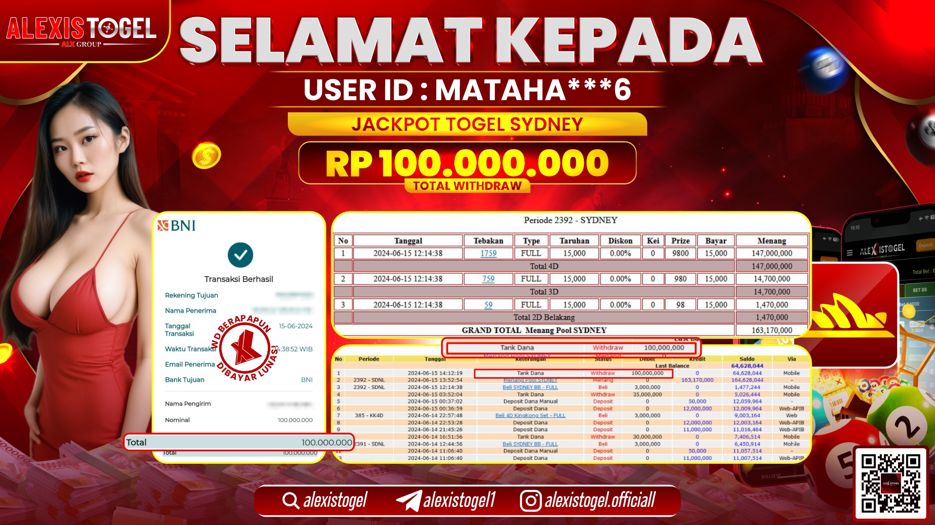 ALEXISTOGEL JACKPOT SYDNEY POOLS RP. 100.000.000 LUNAS