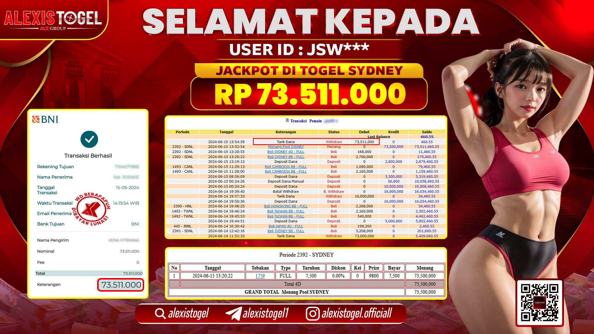 ALEXISTOGEL JACKPOT SYDNEY POOLS RP. 73.511.000 LUNAS