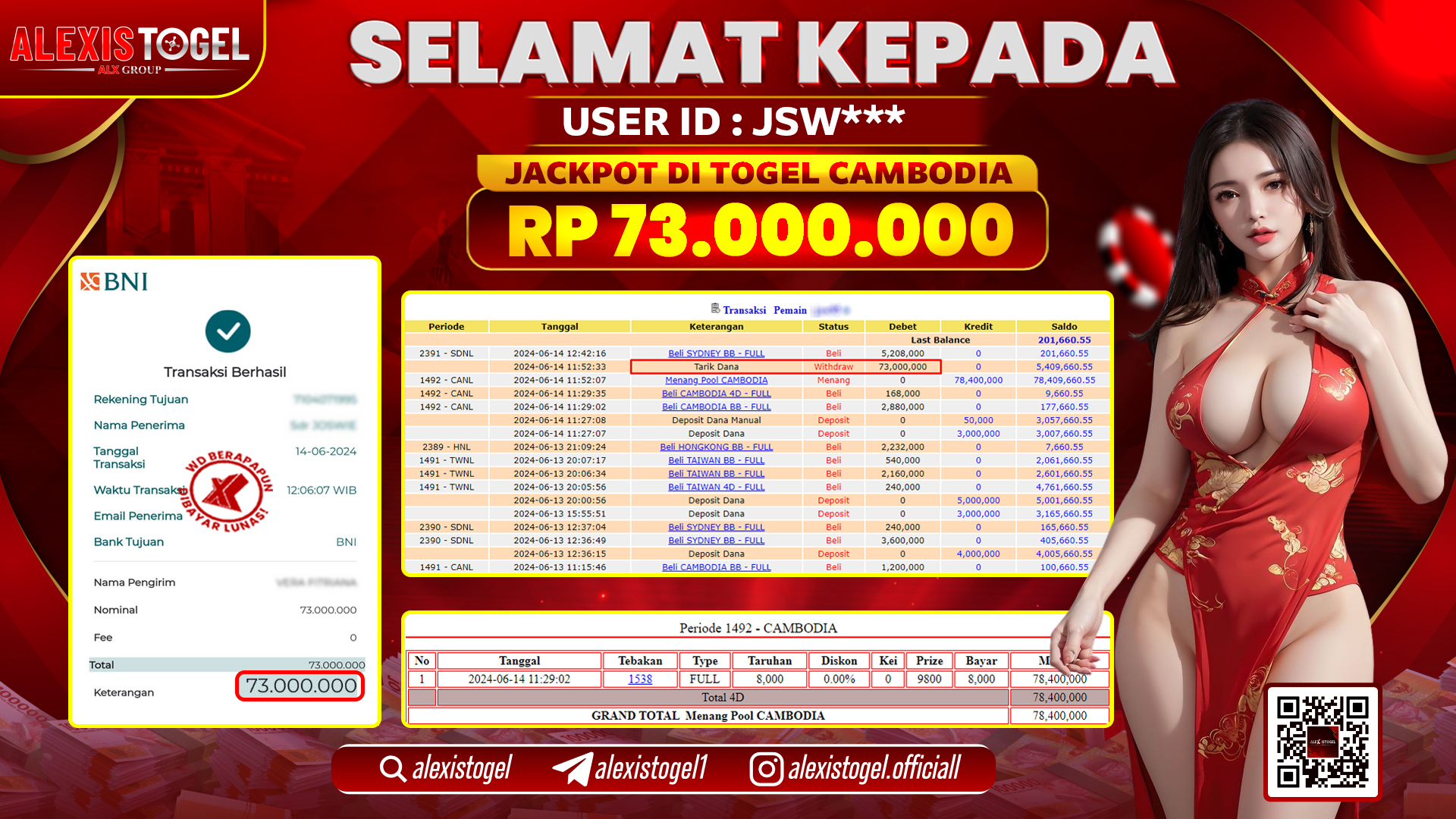 ALEXISTOGEL JACKPOT CAMBODIA POOLS RP. 73.000.000 LUNAS