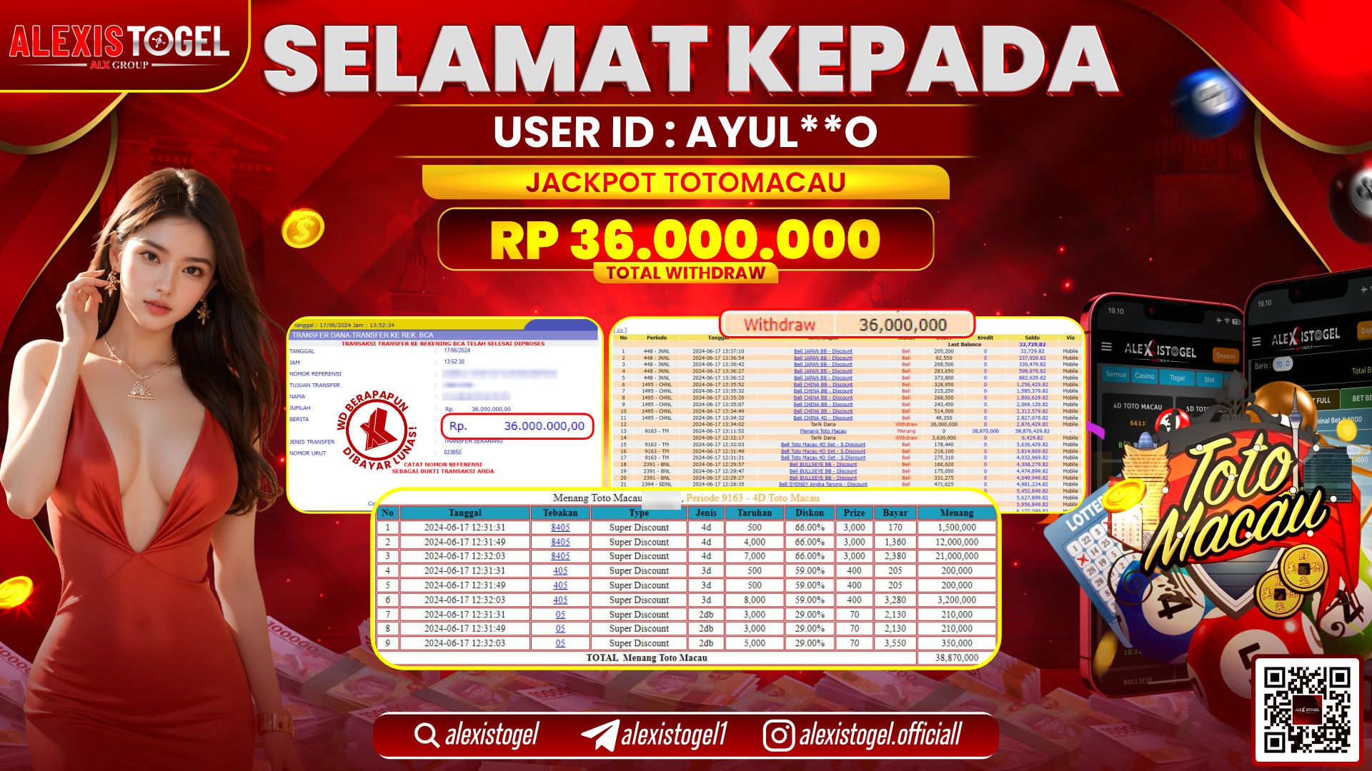 ALEXISTOGEL JACKPOT TOTOMACAU POOLS RP. 36.000.000 LUNAS