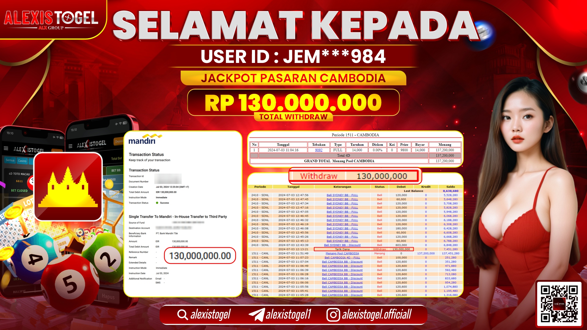 ALEXISTOGEL JACKPOT CAMBODIA POOLS RP. 130.000.000 LUNAS