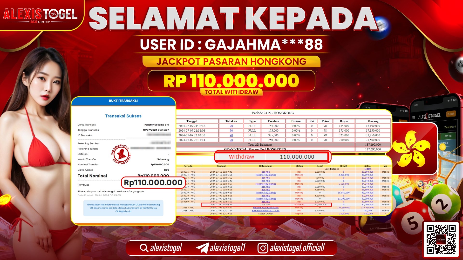 ALEXISTOGEL JACKPOT HONGKONG POOLS RP. 110.000.000 LUNAS