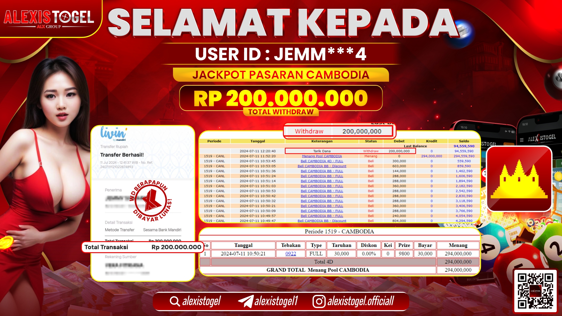 ALEXISTOGEL JACKPOT CAMBODIA POOLS RP. 200.000.000 LUNAS