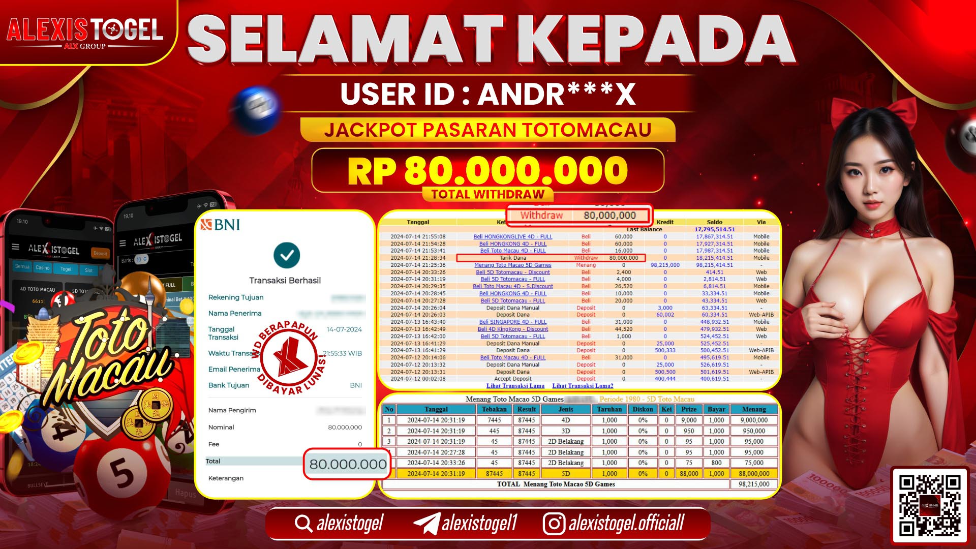 ALEXISTOGEL JACKPOT TOTOMACAU POOLS RP. 80.000.000 LUNAS