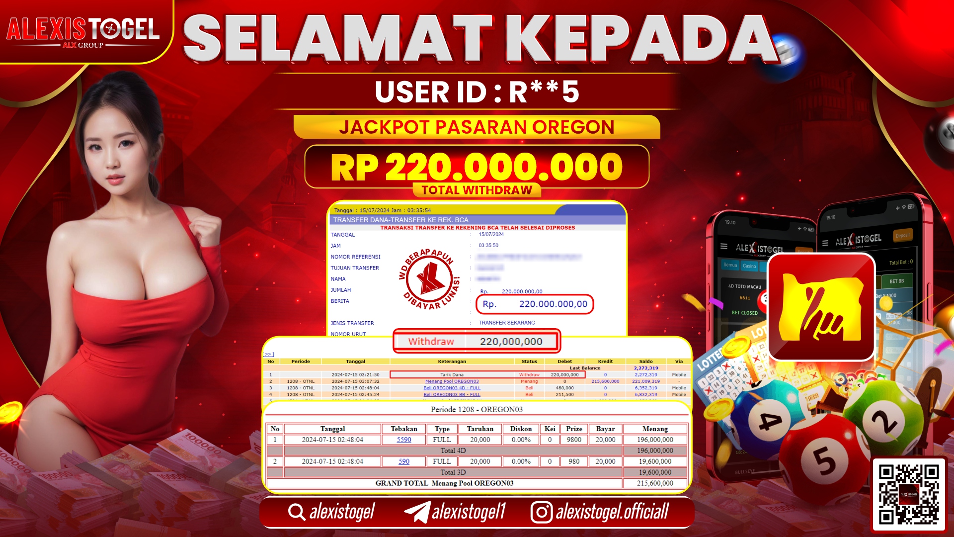 ALEXISTOGEL JACKPOT OREGON RP. 220.000.000 LUNAS