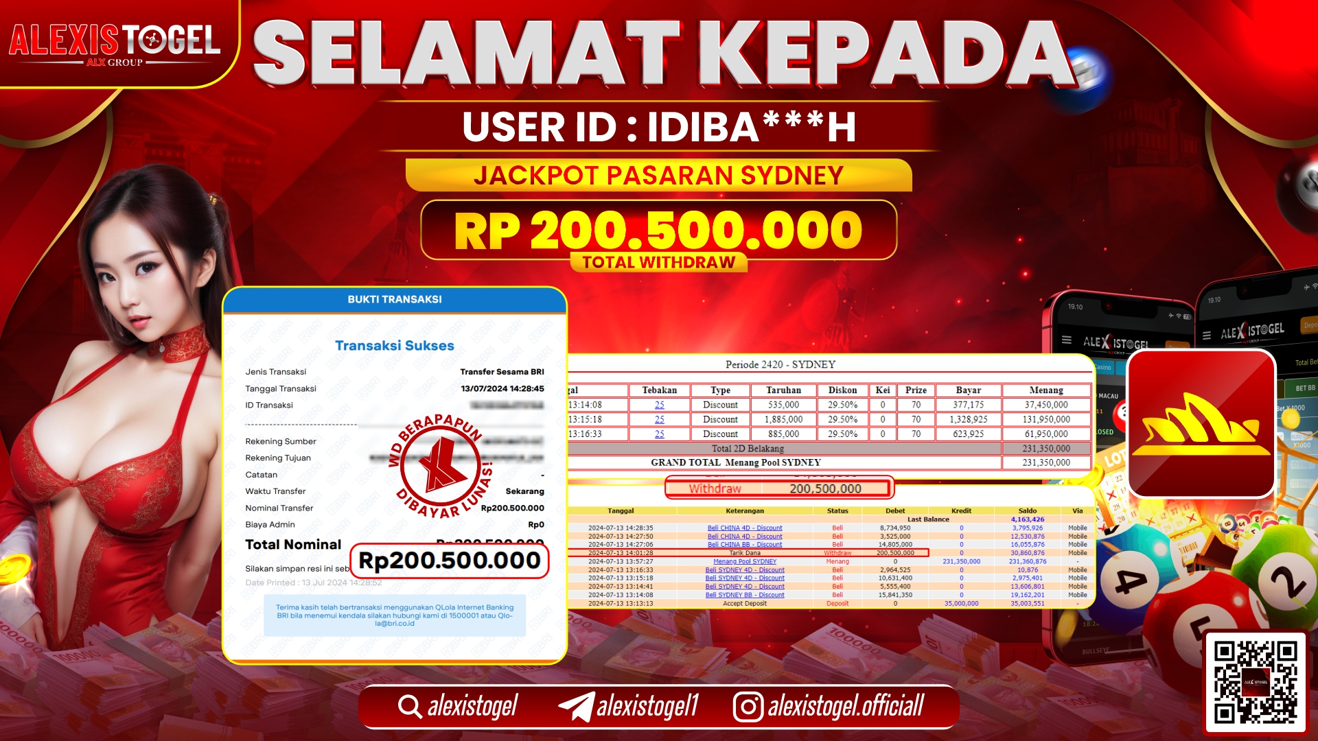 ALEXISTOGEL JACKPOT SYDNEY POOLS RP. 200.500.000 LUNAS