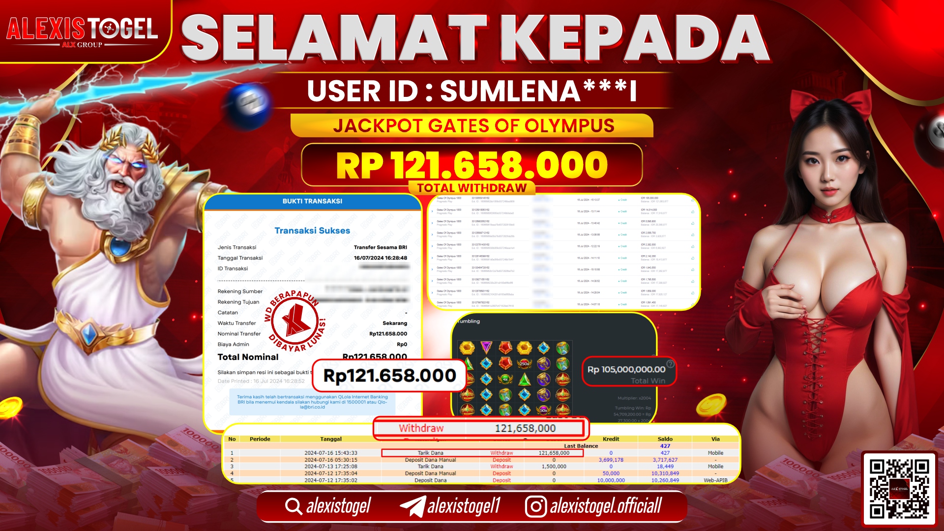 ALEXISTOGEL JACKPOT SLOT GAMES RP. 121.658.000 LUNAS