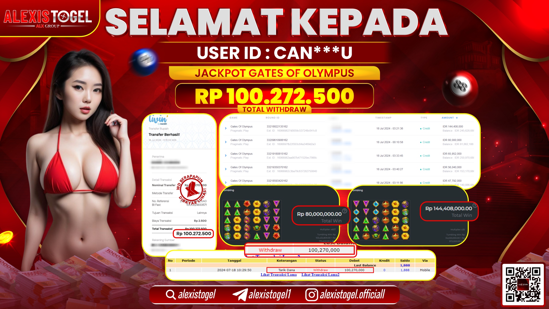 ALEXISTOGEL JACKPOT SLOT GAMES RP. 100.272.000 LUNAS