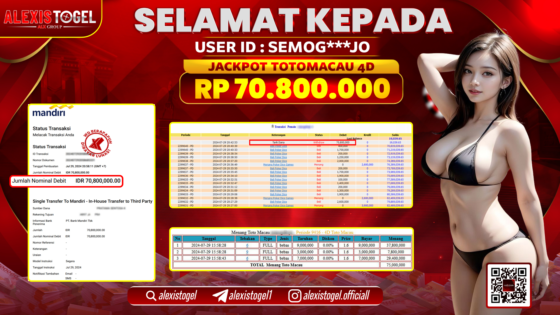 ALEXISTOGEL JACKPOT TOTOMACAU POOLS RP. 70.800.000 LUNAS