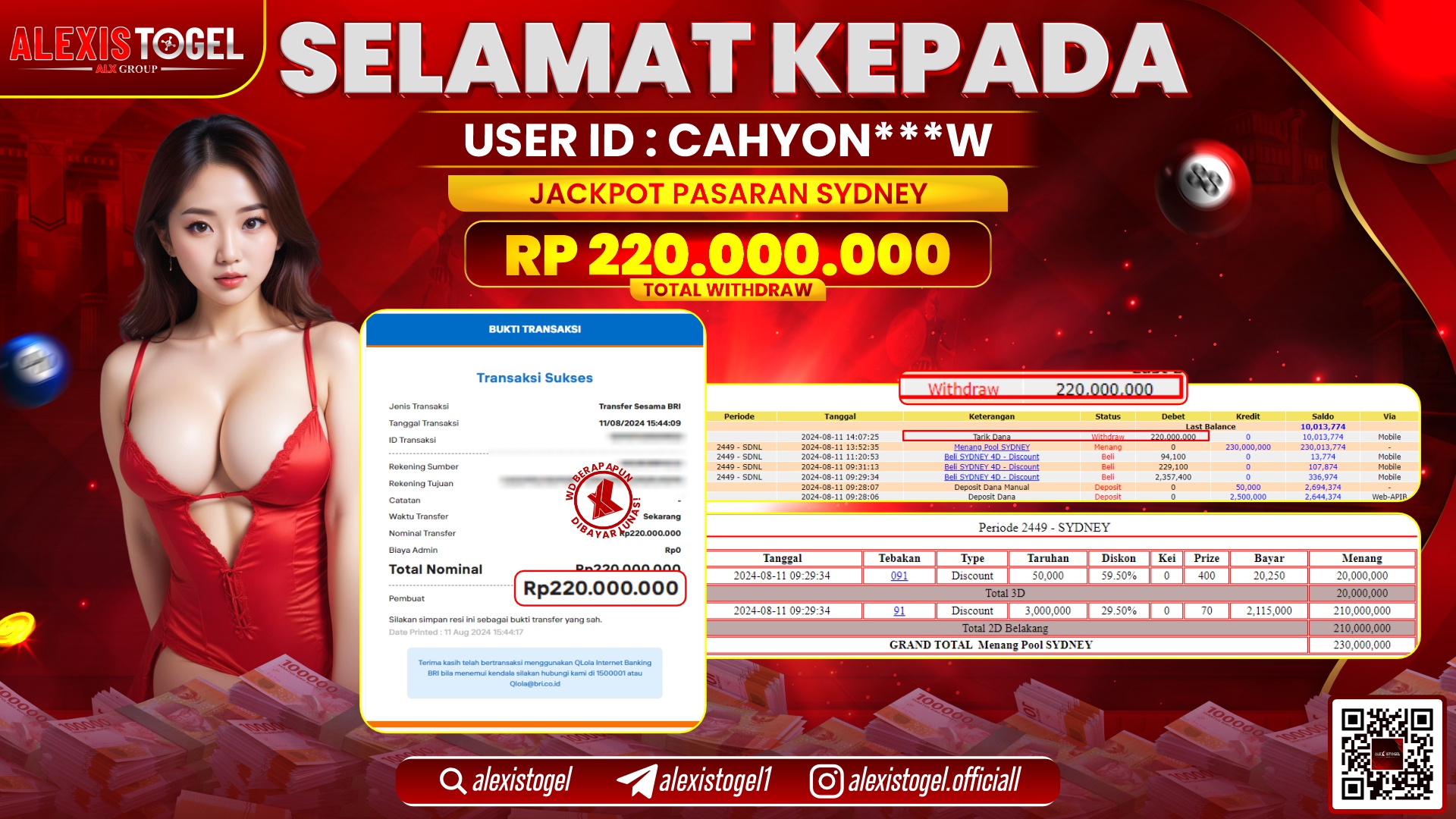 ALEXISTOGEL JACKPOT SYDNEY POOLS RP.220.000.000 LUNAS