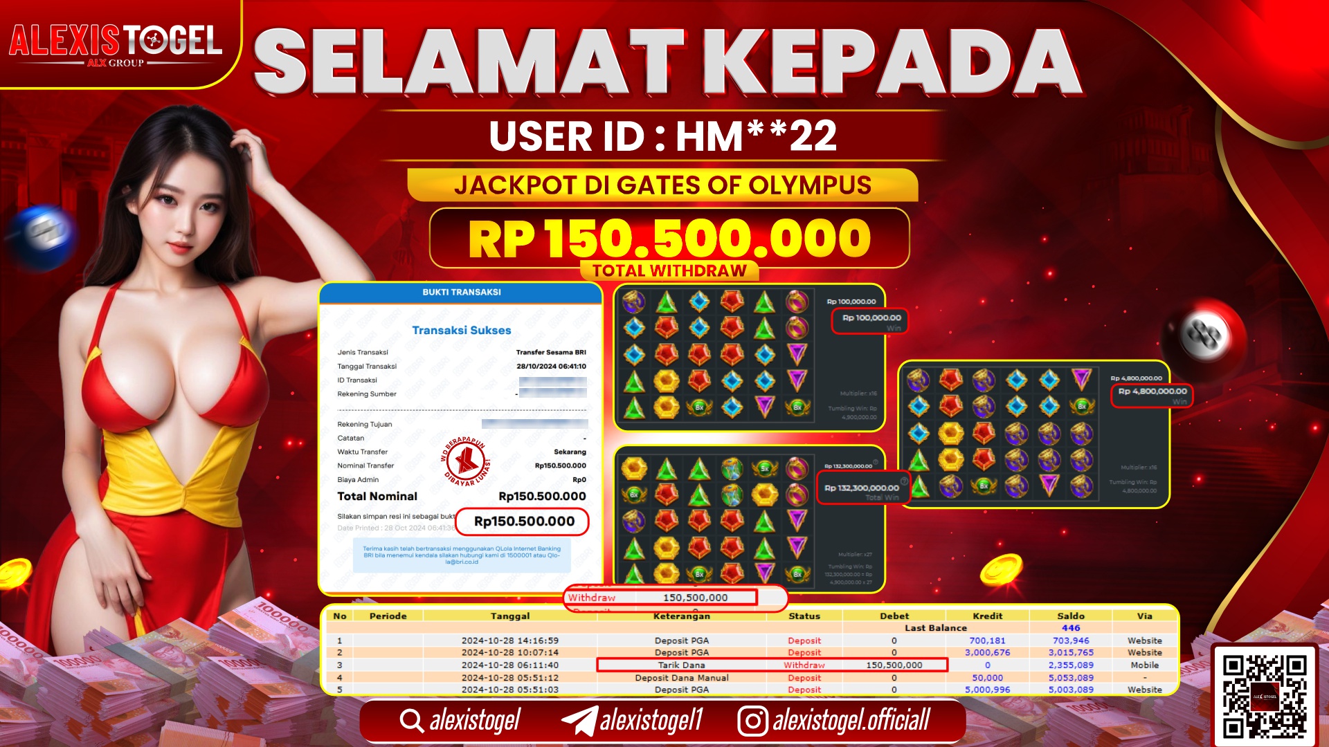 ALEXISTOGEL SLOT GATES OF OLYMPUS RP.150.500.000 LUNAS