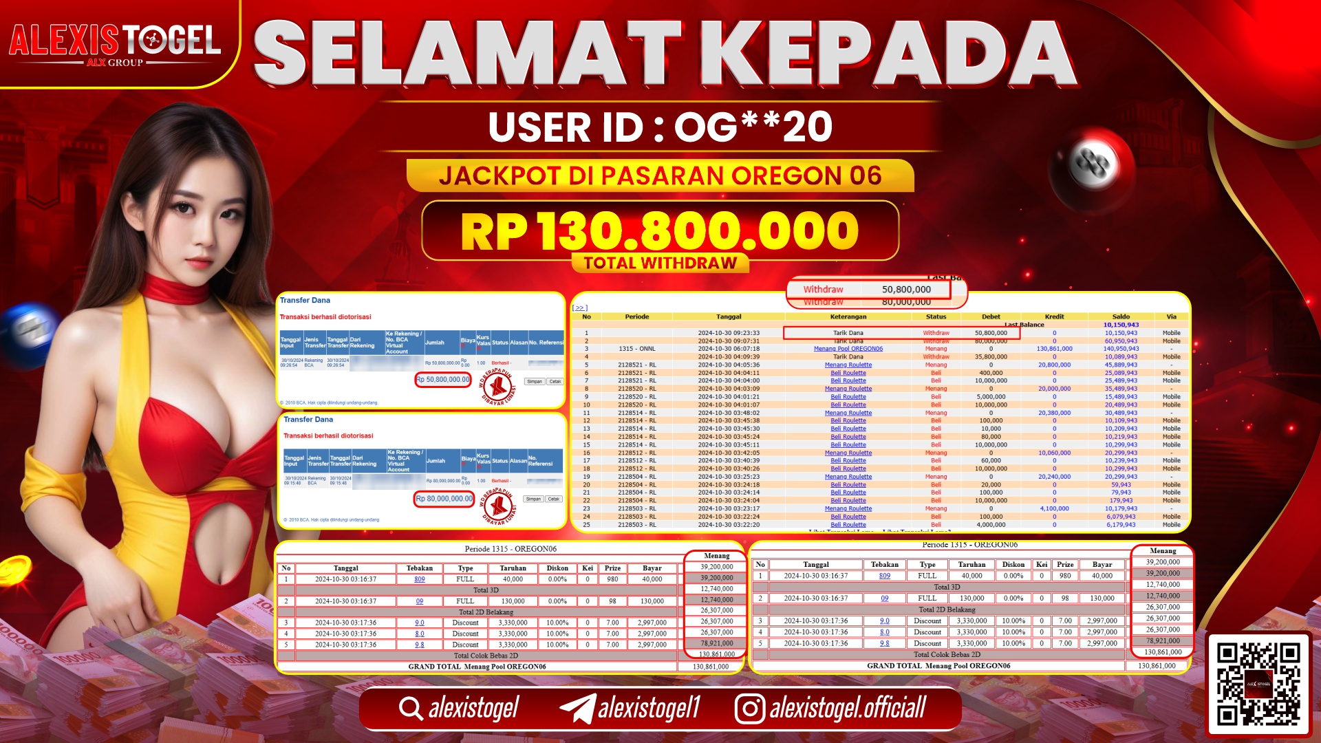 ALEXISTOGEL TOGEL OREGON 06 RP.130.800.000 LUNAS