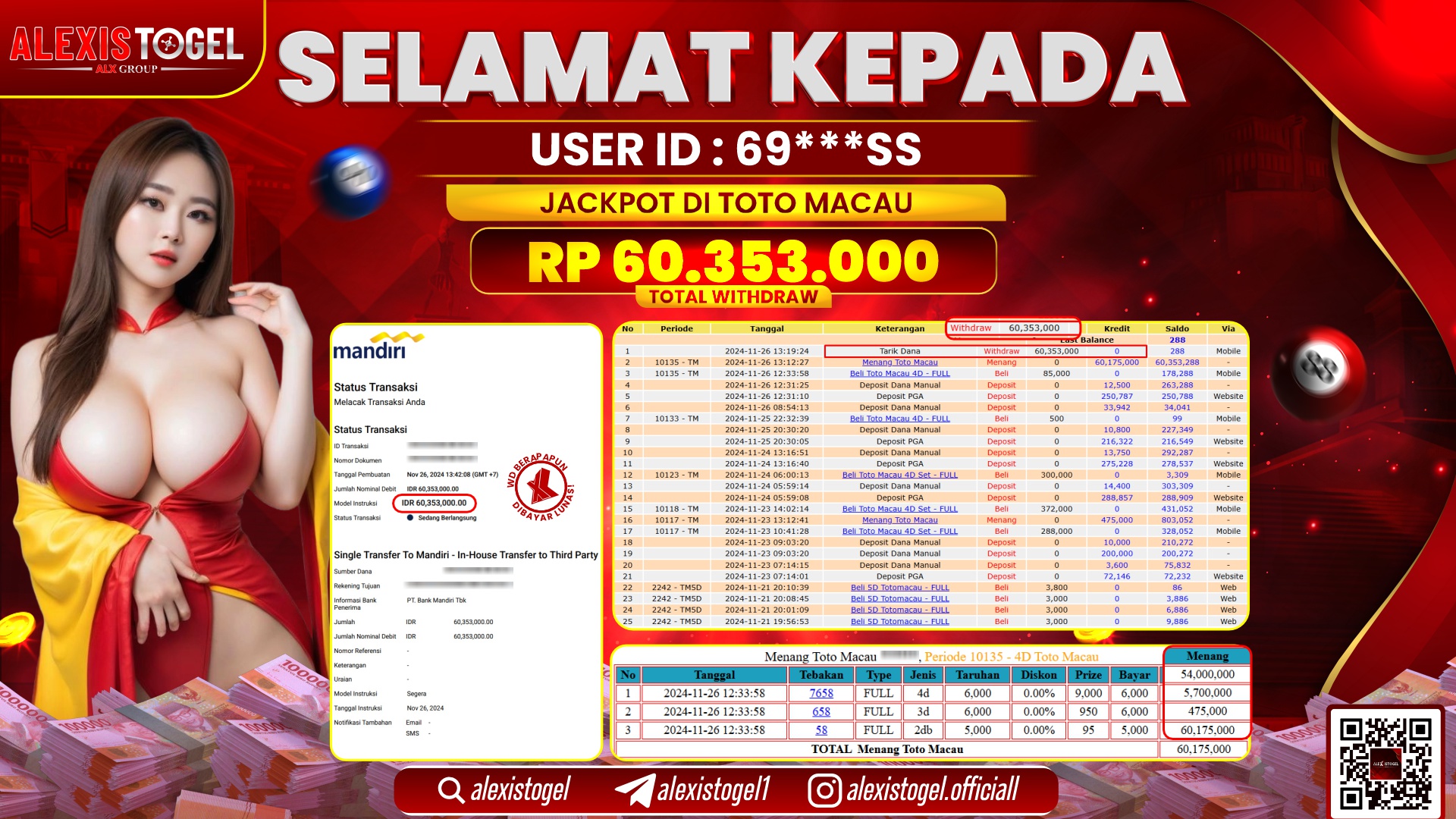 ALEXISTOGEL di TOGEL TOTOMACAU POOLS RP.60.353.000 LUNAS