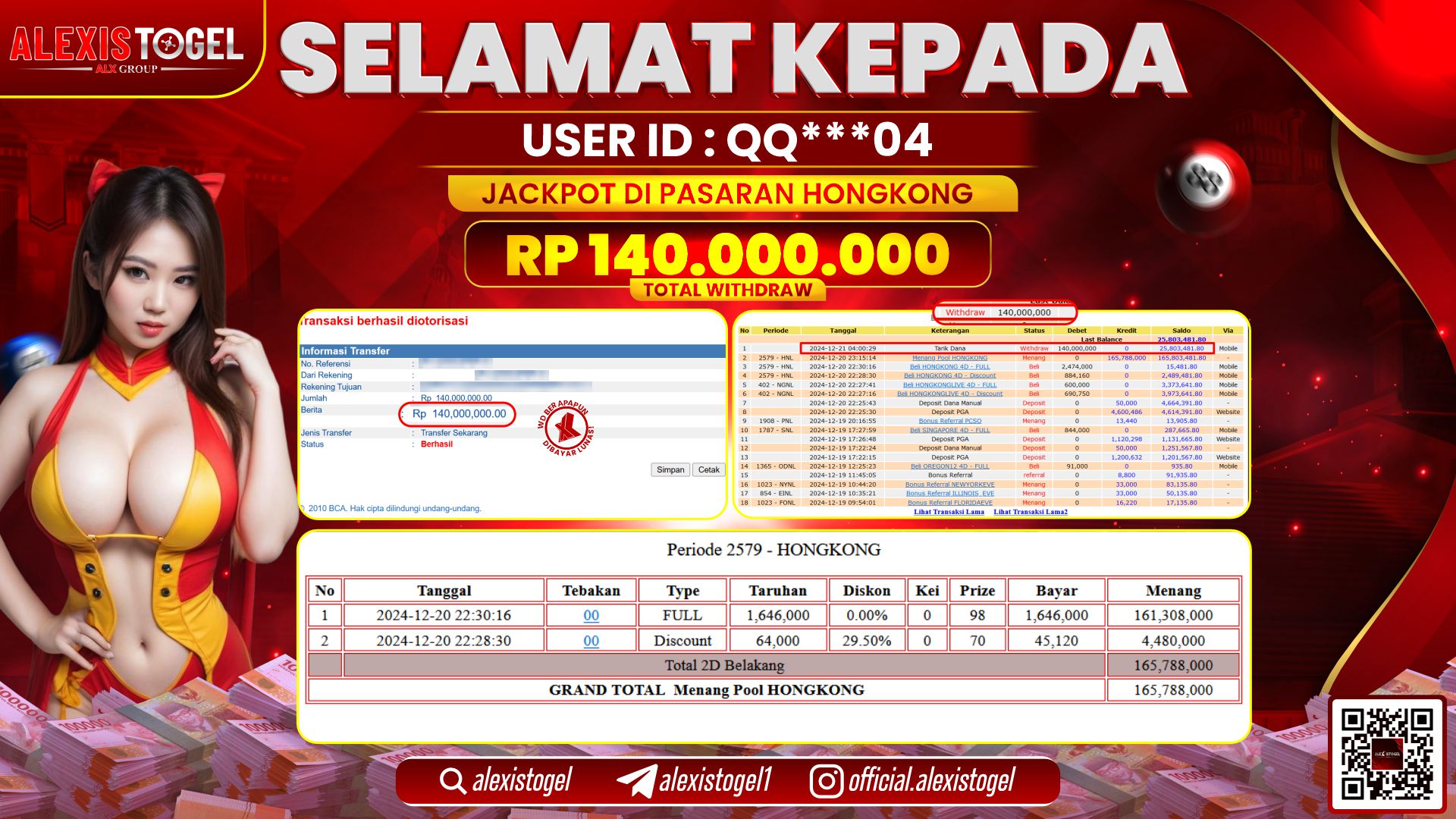 ALEXISTOGEL di TOGEL HONGKONG POOLS RP.140.000.000 LUNAS