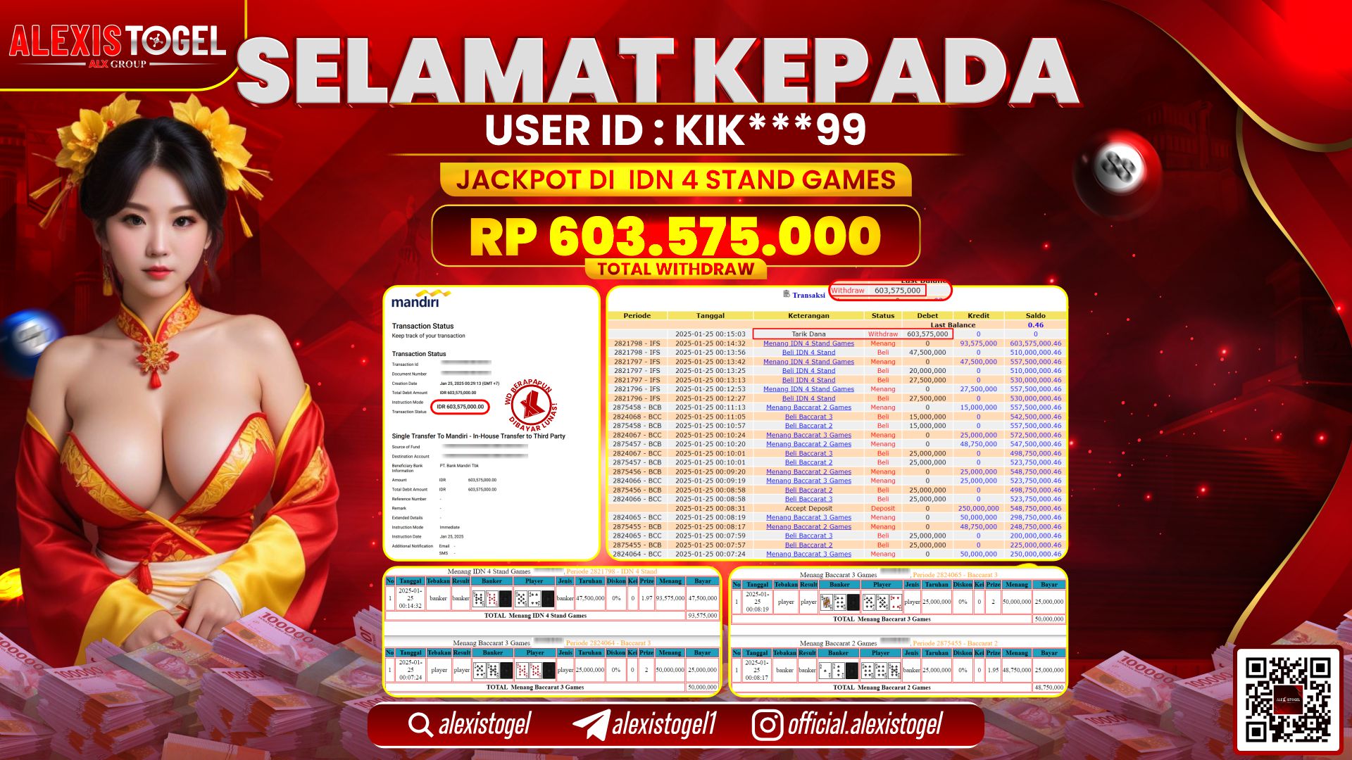 ALEXISTOGEL di CASINO IDN 4 STAND RP.603.575.000 LUNAS