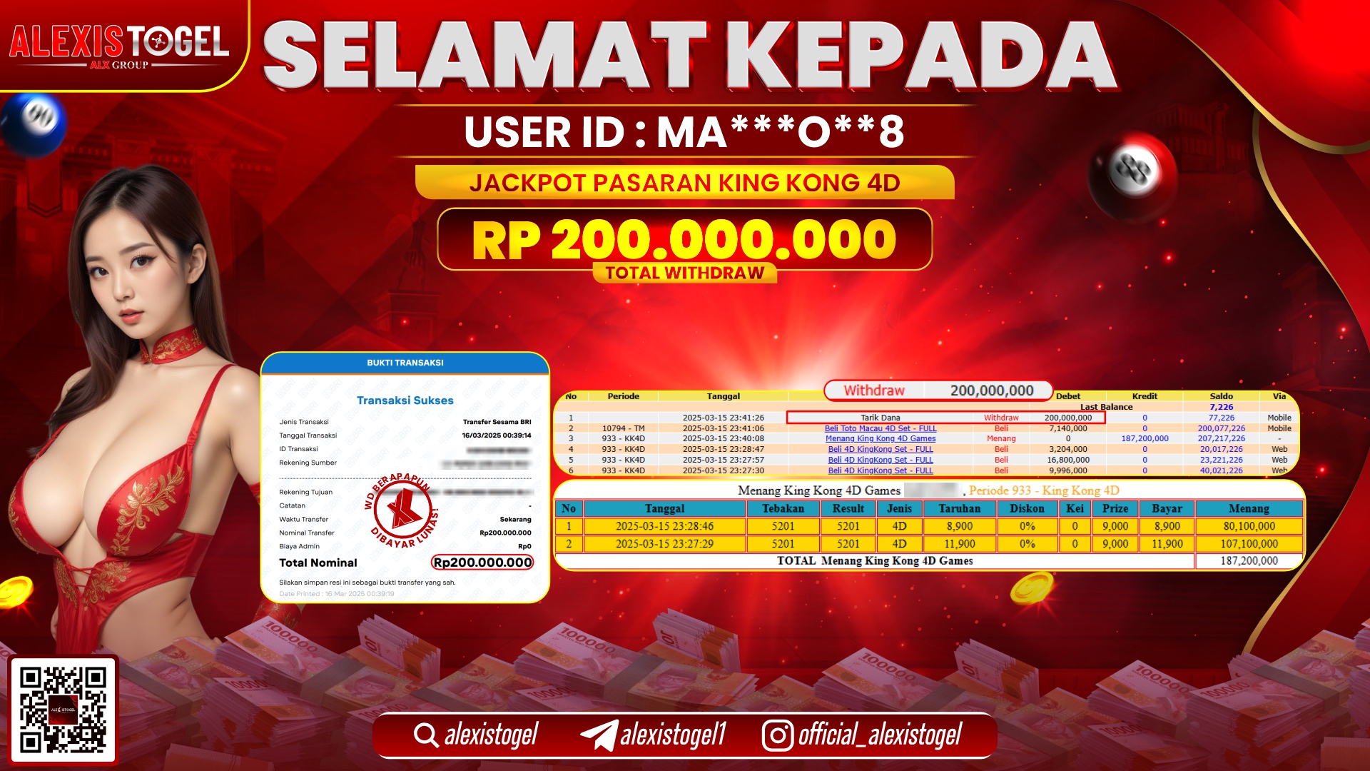 ALEXISTOGEL di TOGEL PASARAN KINGKONG 4D RP.200.000.000 LUNAS