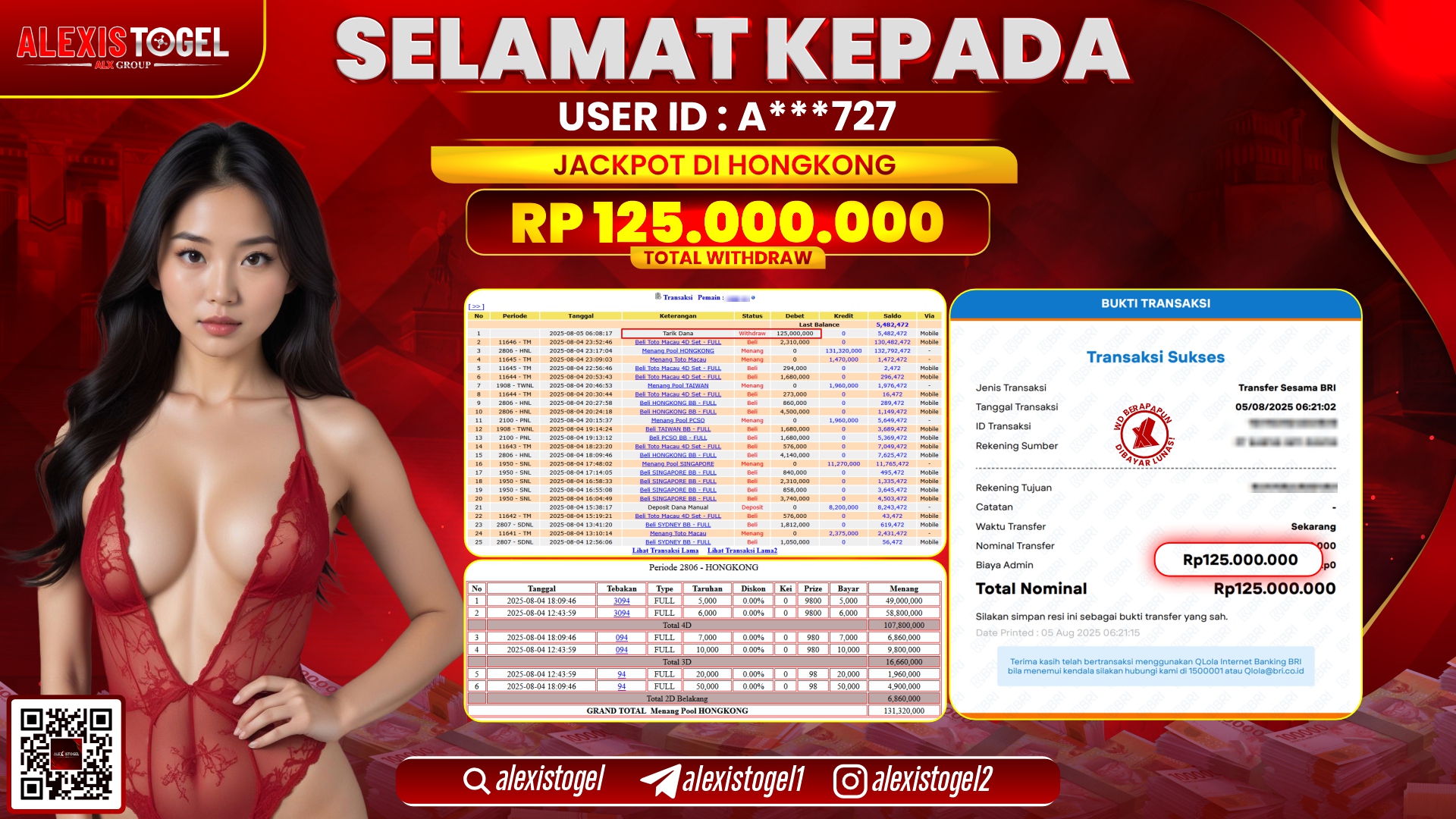 ALEXISTOGEL di TOGEL HONGKONG RP.125.000.000 LUNAS