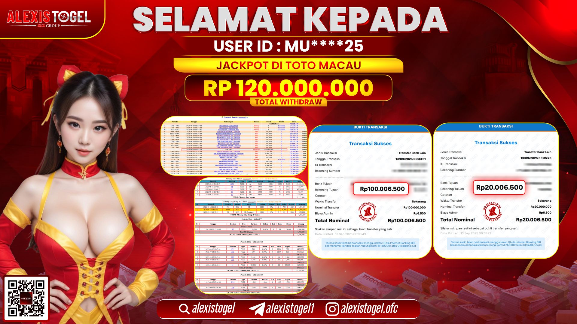 ALEXISTOGEL di TOTO MACAU RP.120.000.000 LUNAS