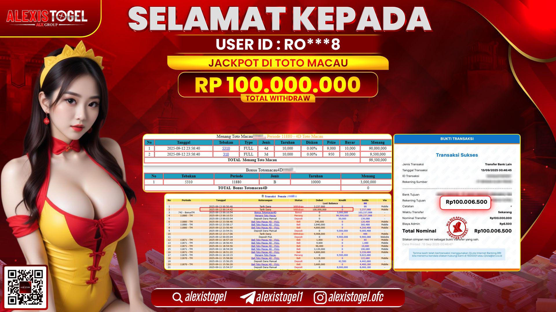 ALEXISTOGEL di TOTO MACAU RP.100.000.000 LUNAS