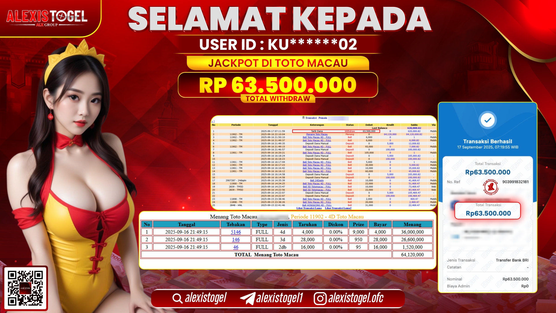 ALEXISTOGEL di TOTO MACAU RP.63.500.000, LUNAS