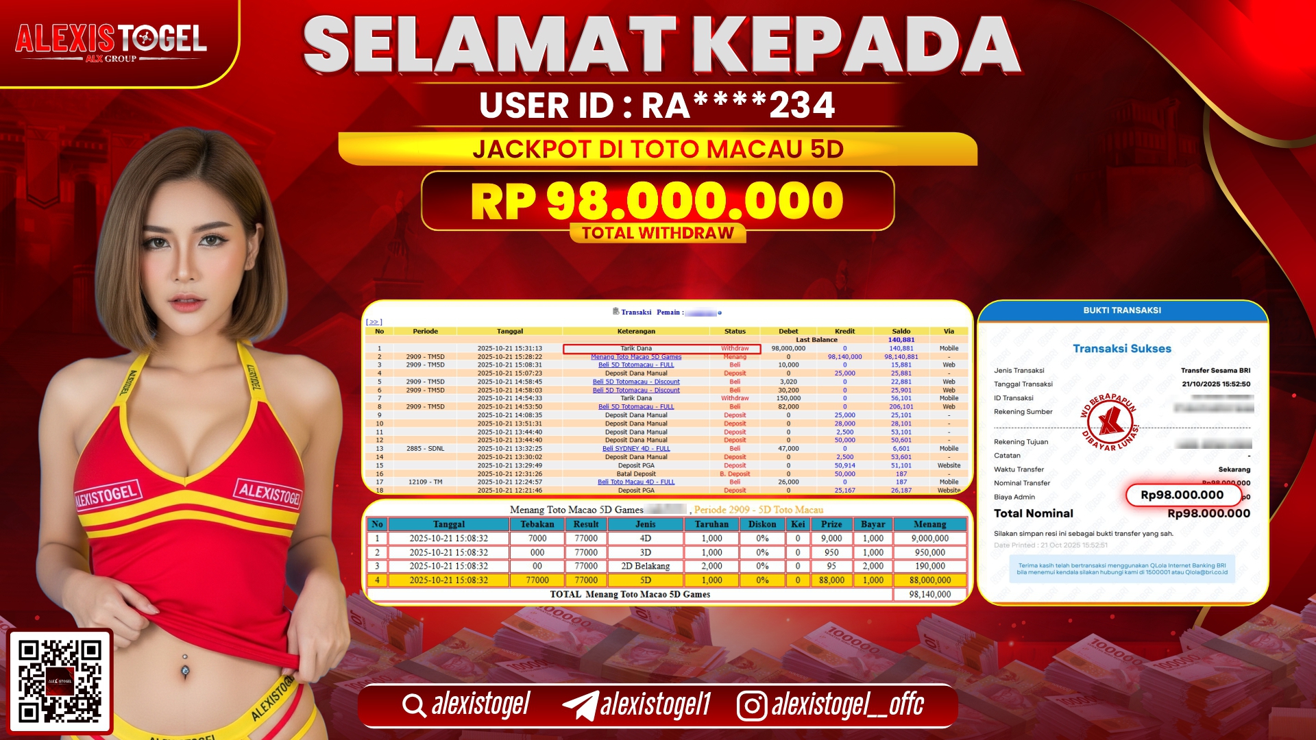 ALEXISTOGEL di TOTO MACAU 5D RP.98.000.000, LUNAS