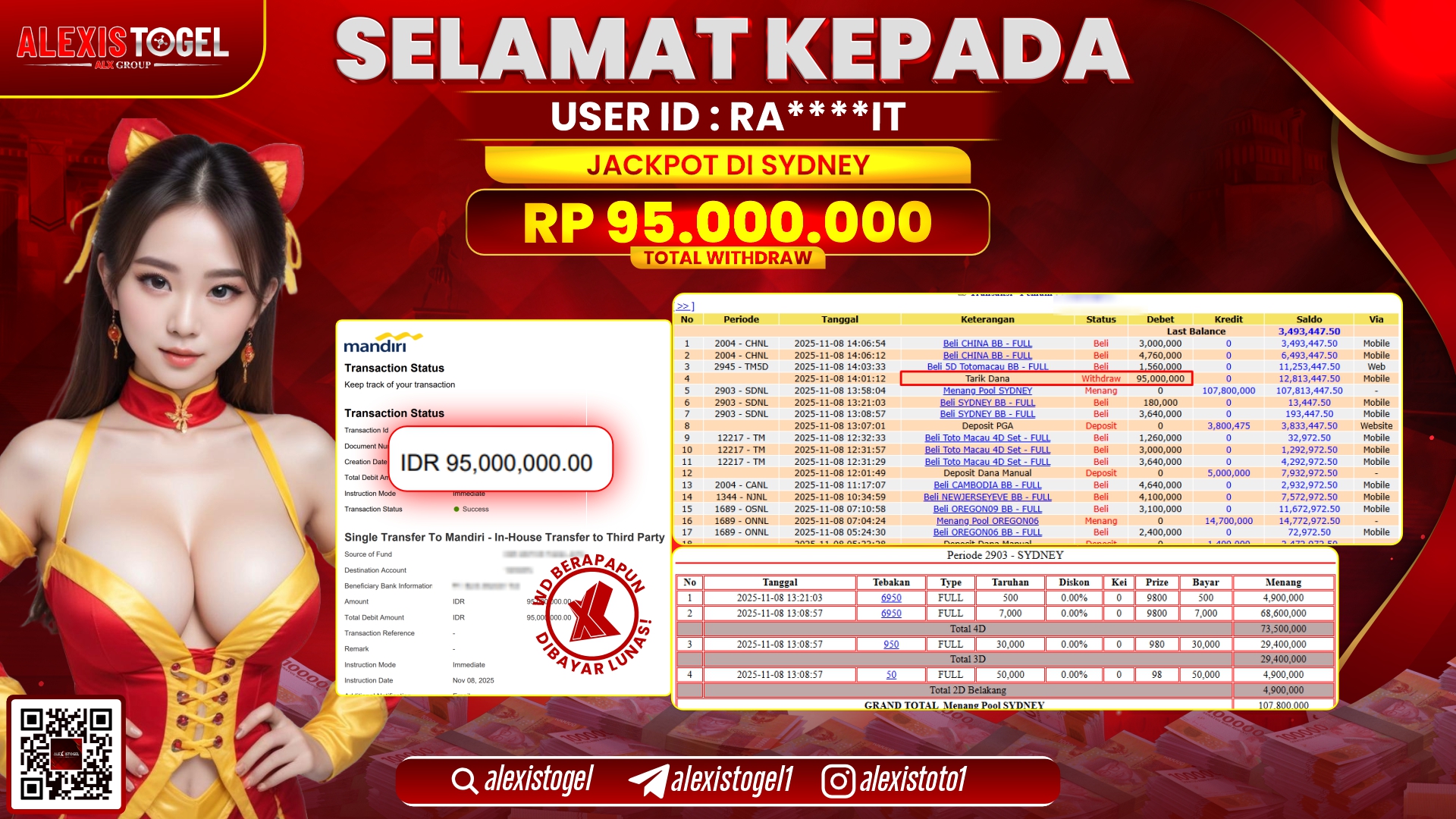 ALEXISTOGEL di TOGEL SYDNEY RP.95.000.000, LUNAS