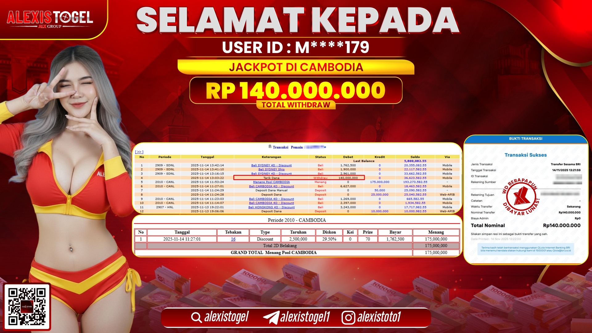 ALEXISTOGEL di TOGEL CAMBODIA RP.140.000.000, LUNAS