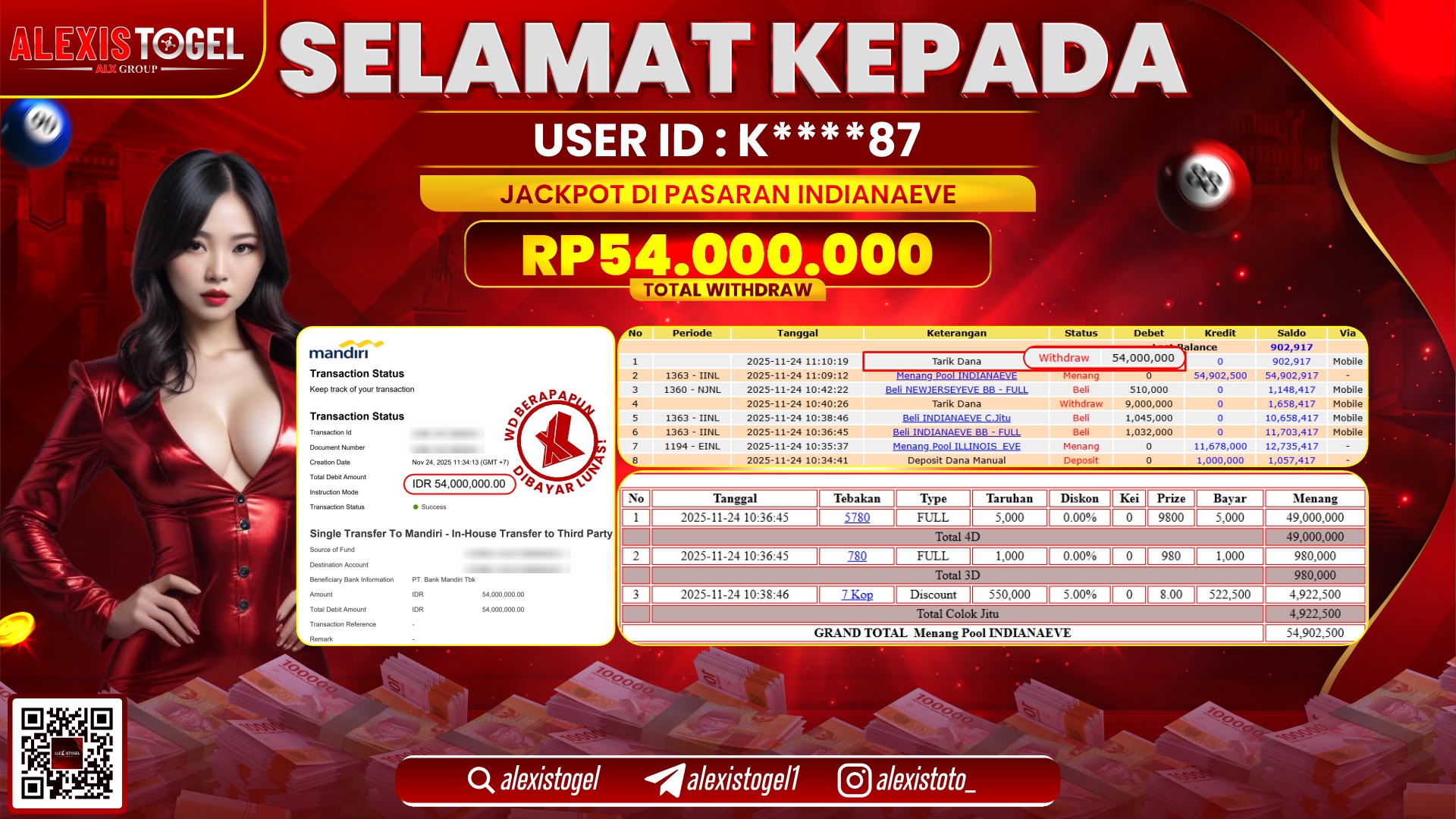 ALEXISTOGEL di TOGEL INDIANAEVE RP.54.000.000,- LUNAS