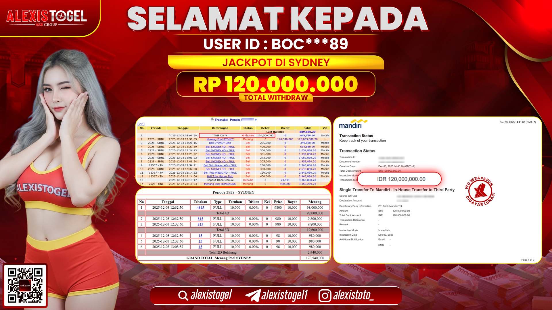 ALEXISTOGEL di TOGEL SYDNEY LOTTO RP.120.000.000,- LUNAS