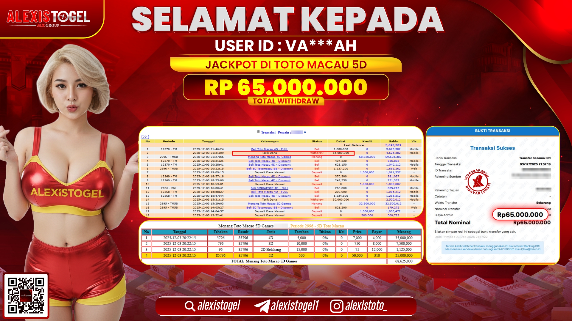 ALEXISTOGEL di TOTO MACAU 5D RP.65.000.000,- LUNAS