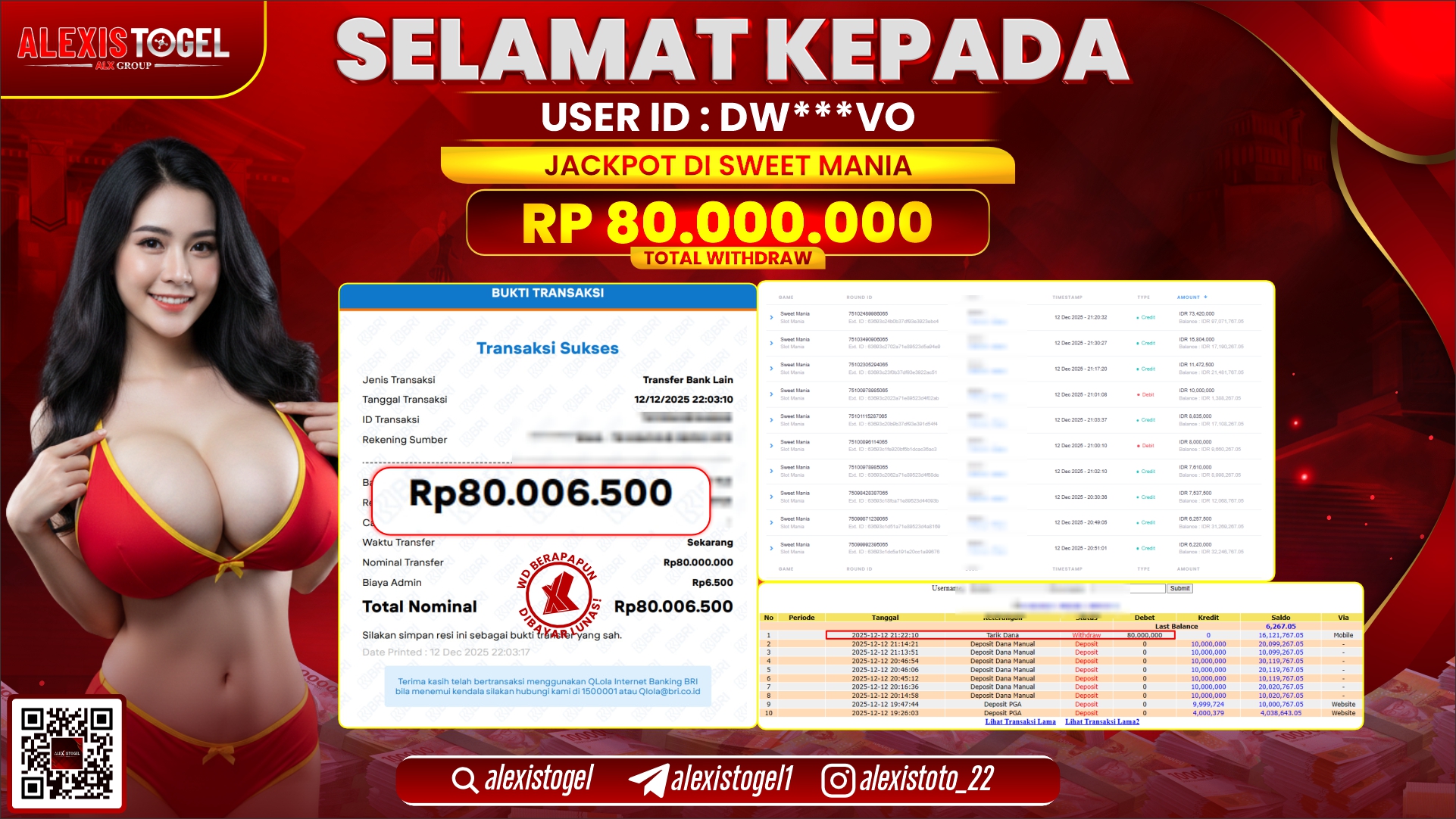 ALEXISTOGEL di SLOT SWEET MANIA RP.80.000.000,- LUNAS