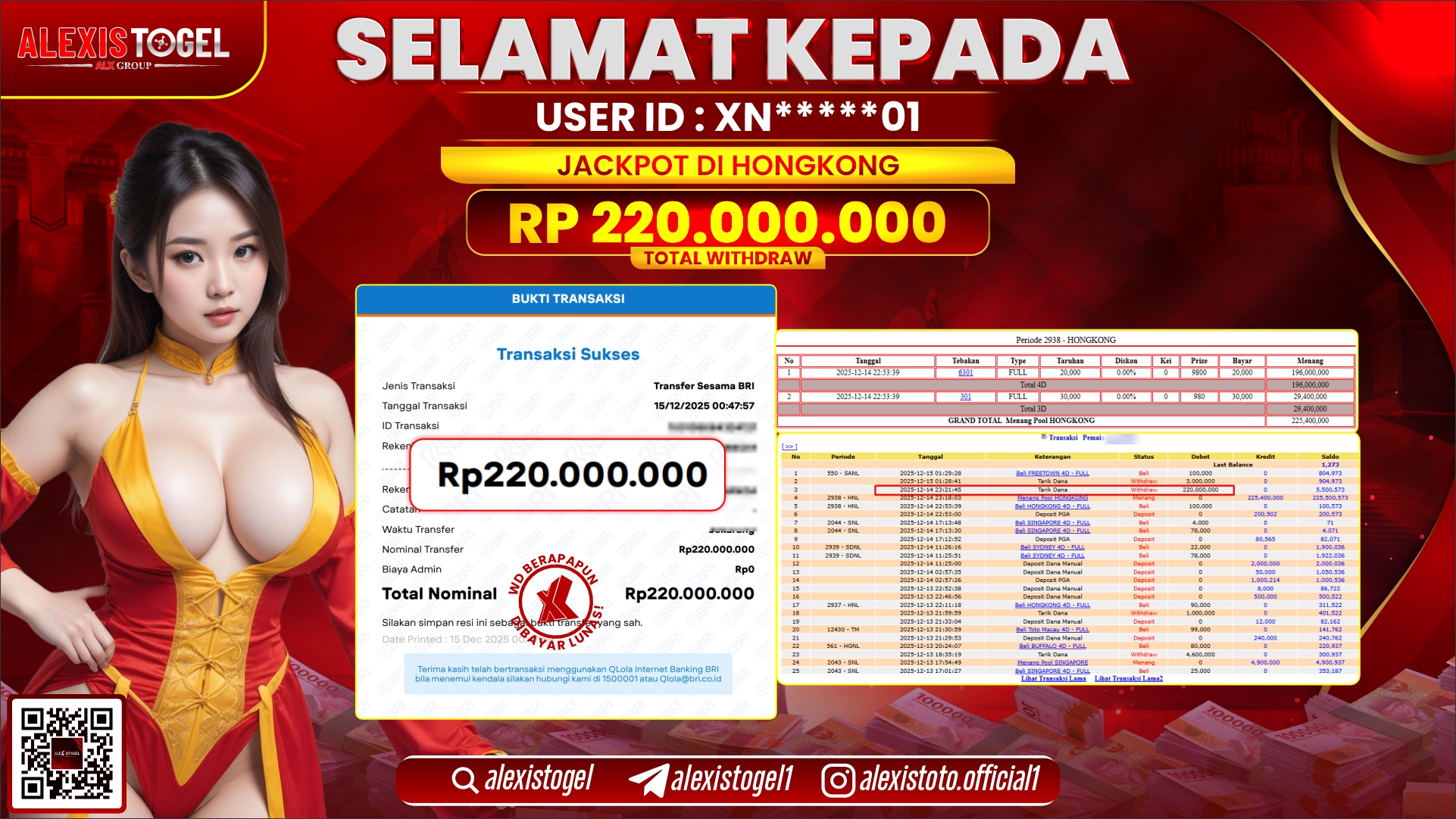 ALEXISTOGEL di TOGEL HONGKONG LOTTO RP.220.000.000,- LUNAS