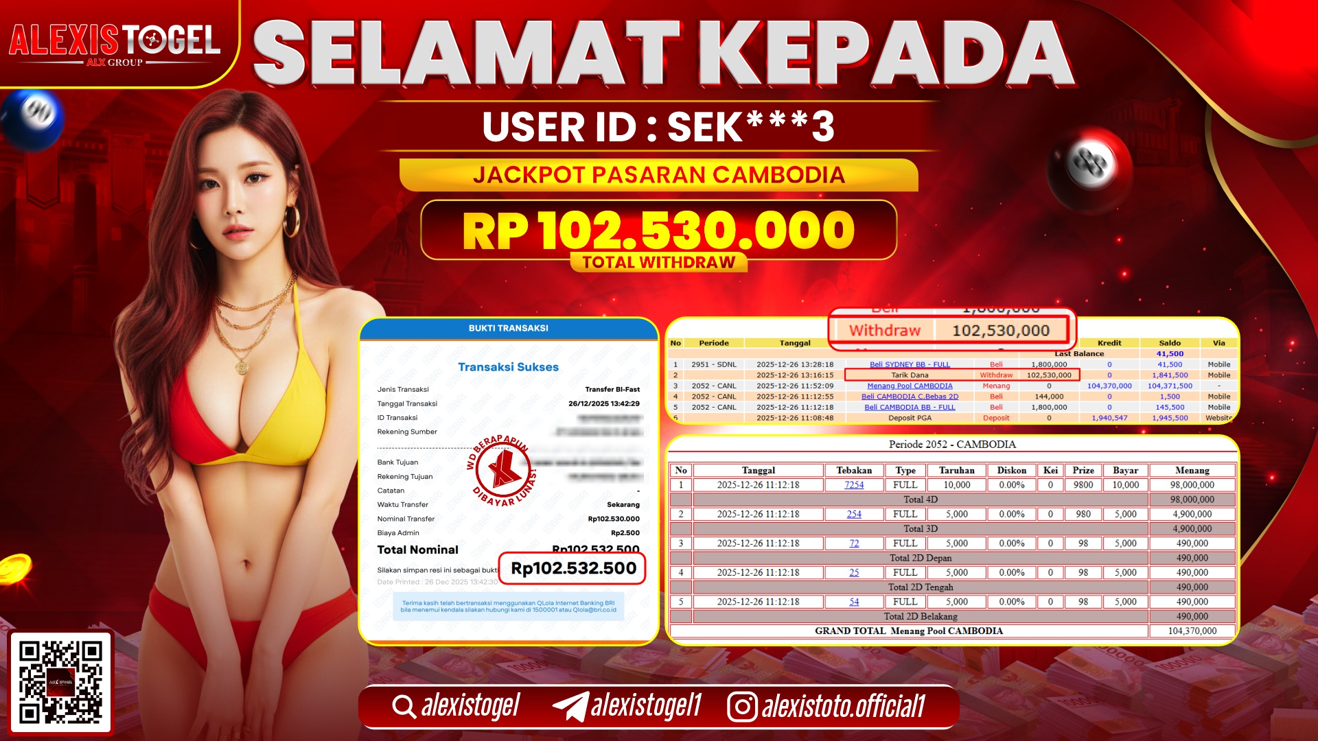 ALEXISTOGEL di TOGEL CAMBODIA RP.102.530.000,- LUNAS