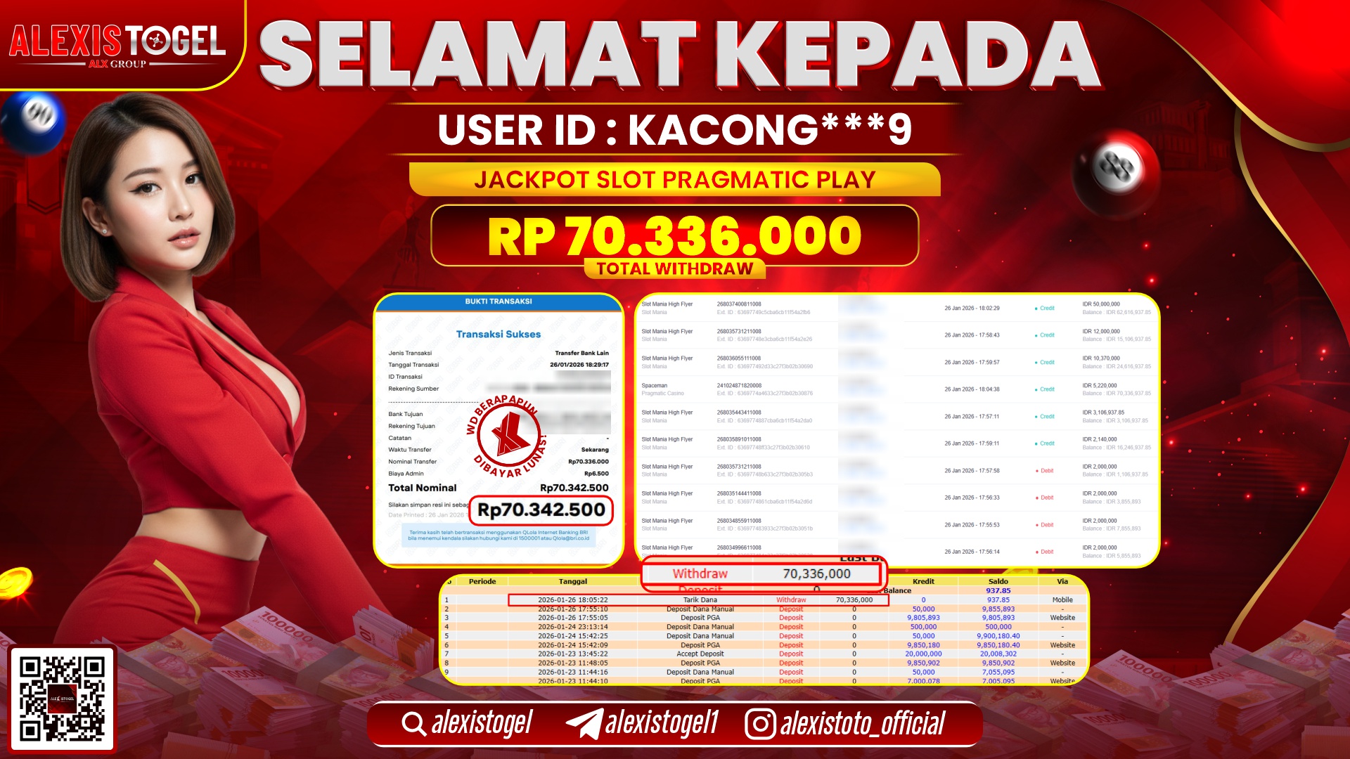 ALEXISTOGEL di SLOT PRAGMATIC PLAY RP.70.336.000,- LUNAS