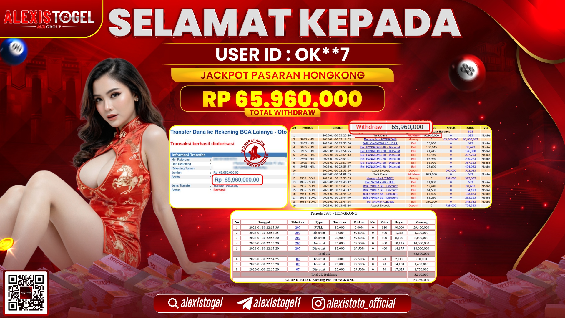 ALEXISTOGEL di TOGEL HONGKONG LOTTO RP.65.960.000,- LUNAS