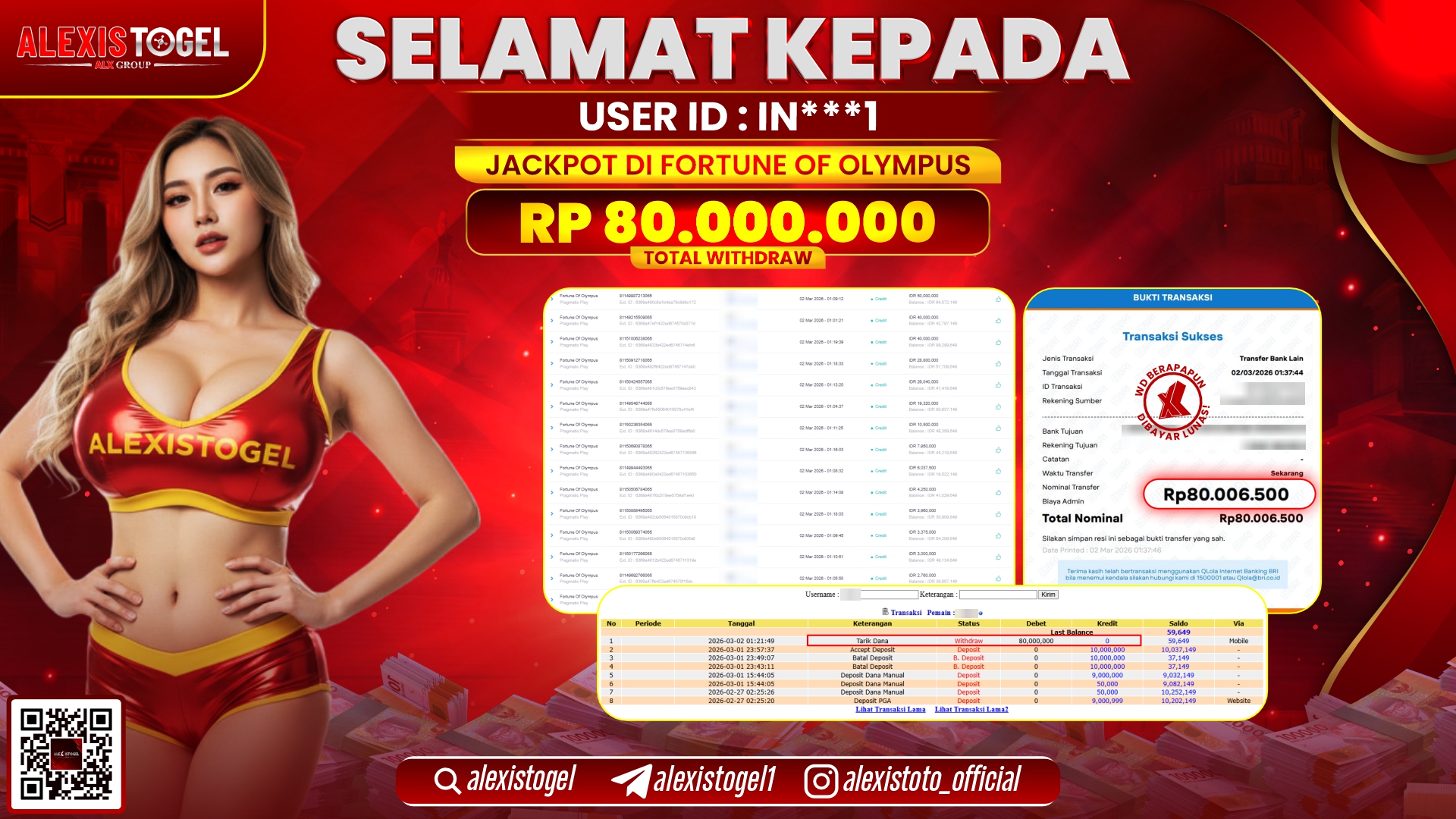 ALEXISTOGEL di SLOT FORTUNE OF OLYMPUS RP.80.000.000,- LUNAS 