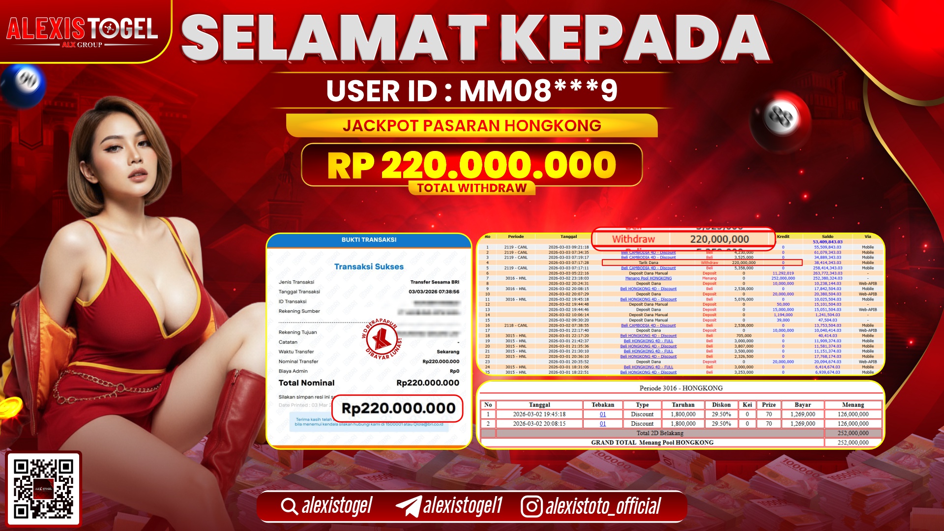 ALEXISTOGEL di TOGEL HONGKONG LOTTO RP.220.000.000,- LUNAS 
