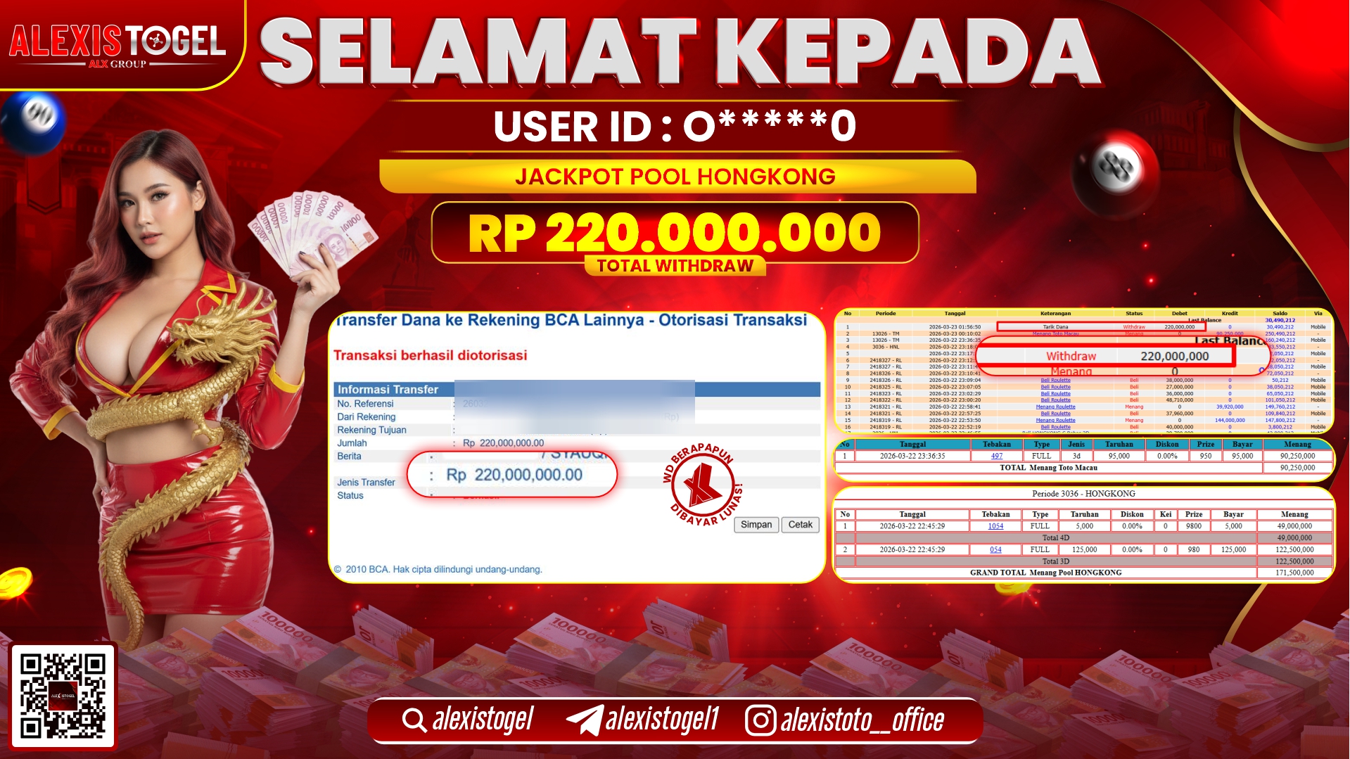 ALEXISTOGEL di Jackpot di TOGEL PASARAN HONGKONG POOL RP.220.000.000- LUNAS