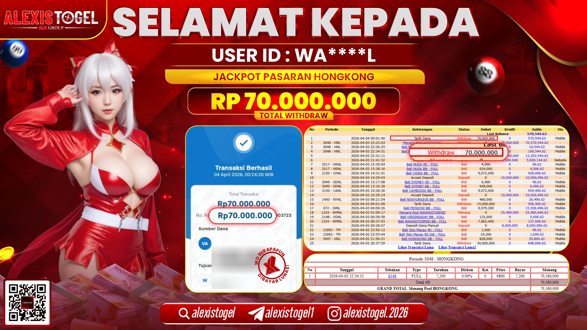 ALEXISTOGEL di Jackpot di TOGEL HONGKONG RP.70.000.000,- LUNAS 