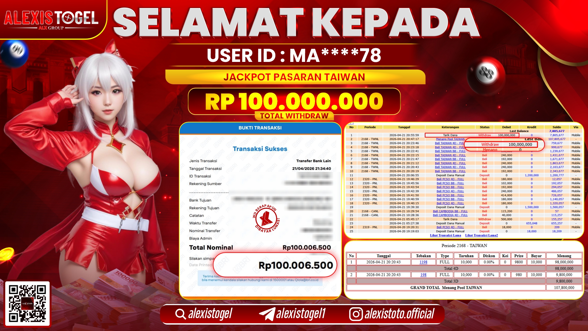 ALEXISTOGEL JACKPOT DI TOGEL PASARAN TAIWAN RP.100.000.000,- LUNAS