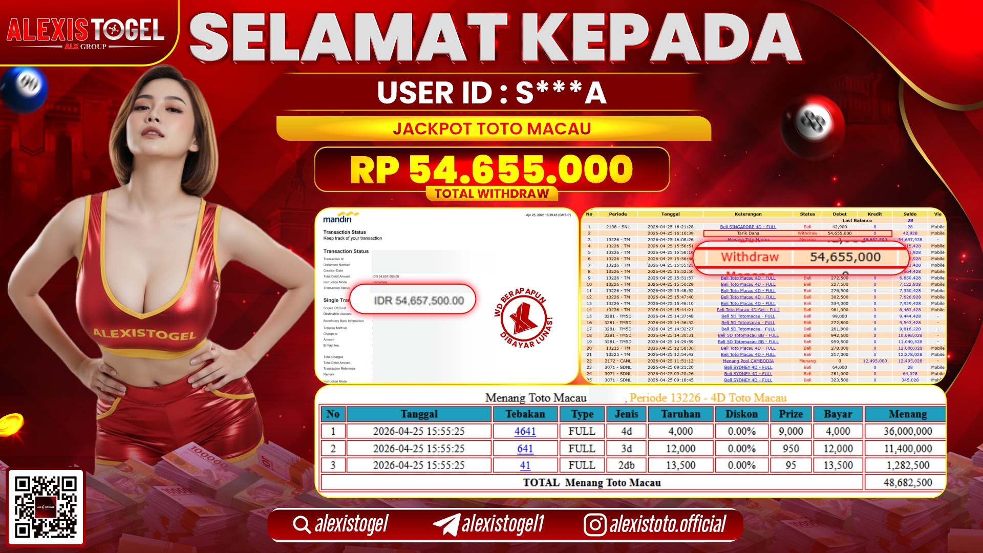 ALEXISTOGEL JACKPOT DI TOGEL PASARAN TOTOMACAU RP.54.655.000,- LUNAS