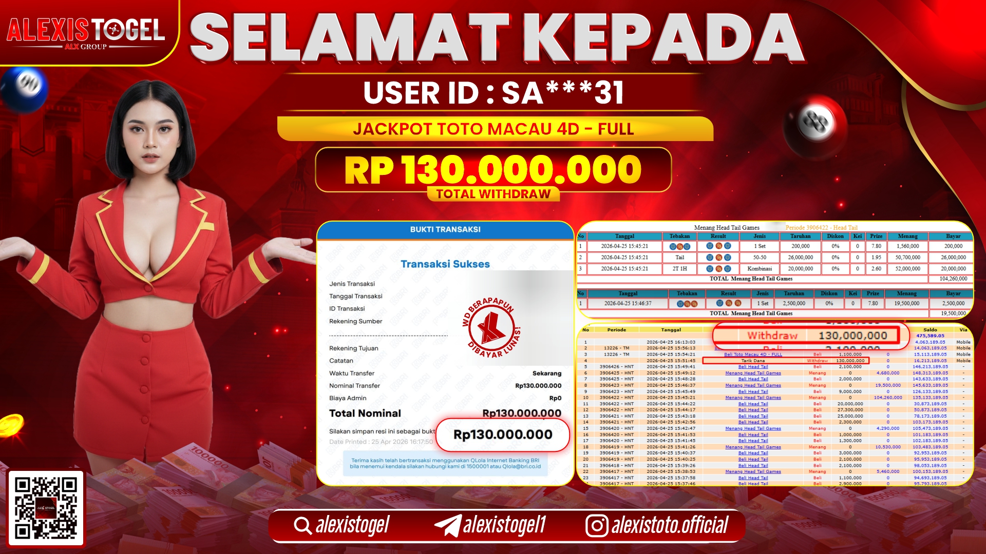 ALEXISTOGEL JACKPOT DI TOGEL PASARAN TOTOMACAU RP.130.000.000,- LUNAS