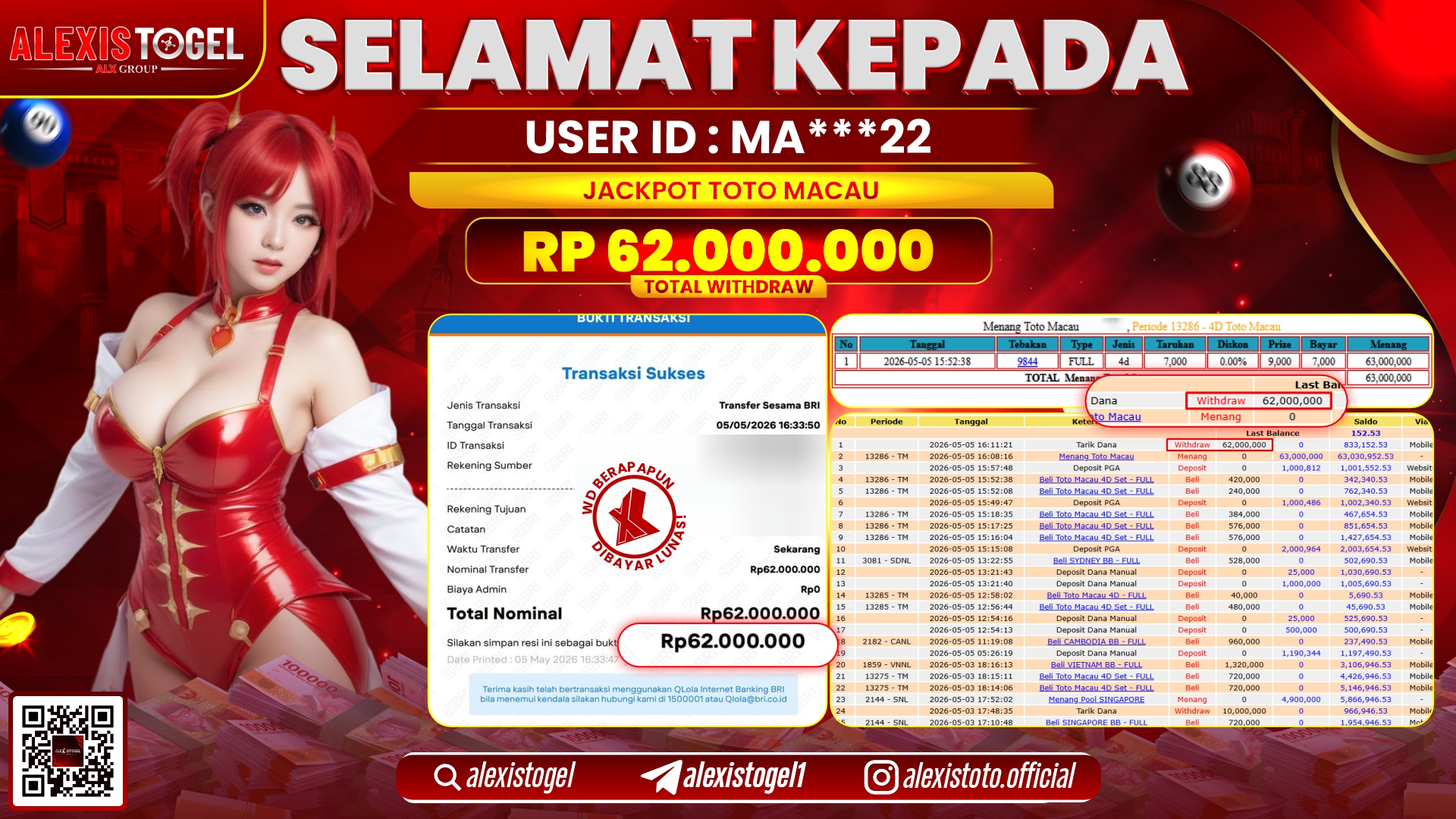 ALEXISTOGEL JACKPOT DI TOGEL PASARAN TOTOMACAU RP.62.000.000,- LUNAS