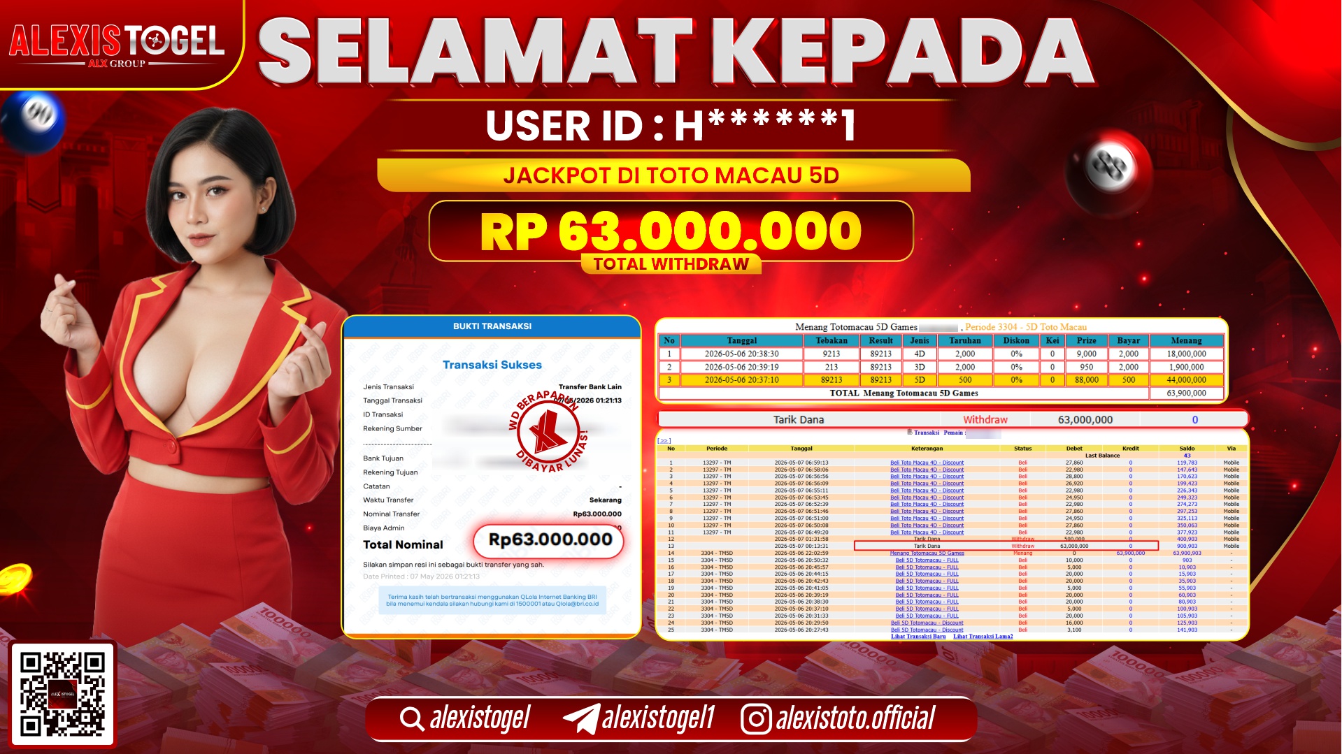 ALEXISTOGEL JACKPOT DI TOTOMACAU 5D RP.63.000.000,- LUNAS